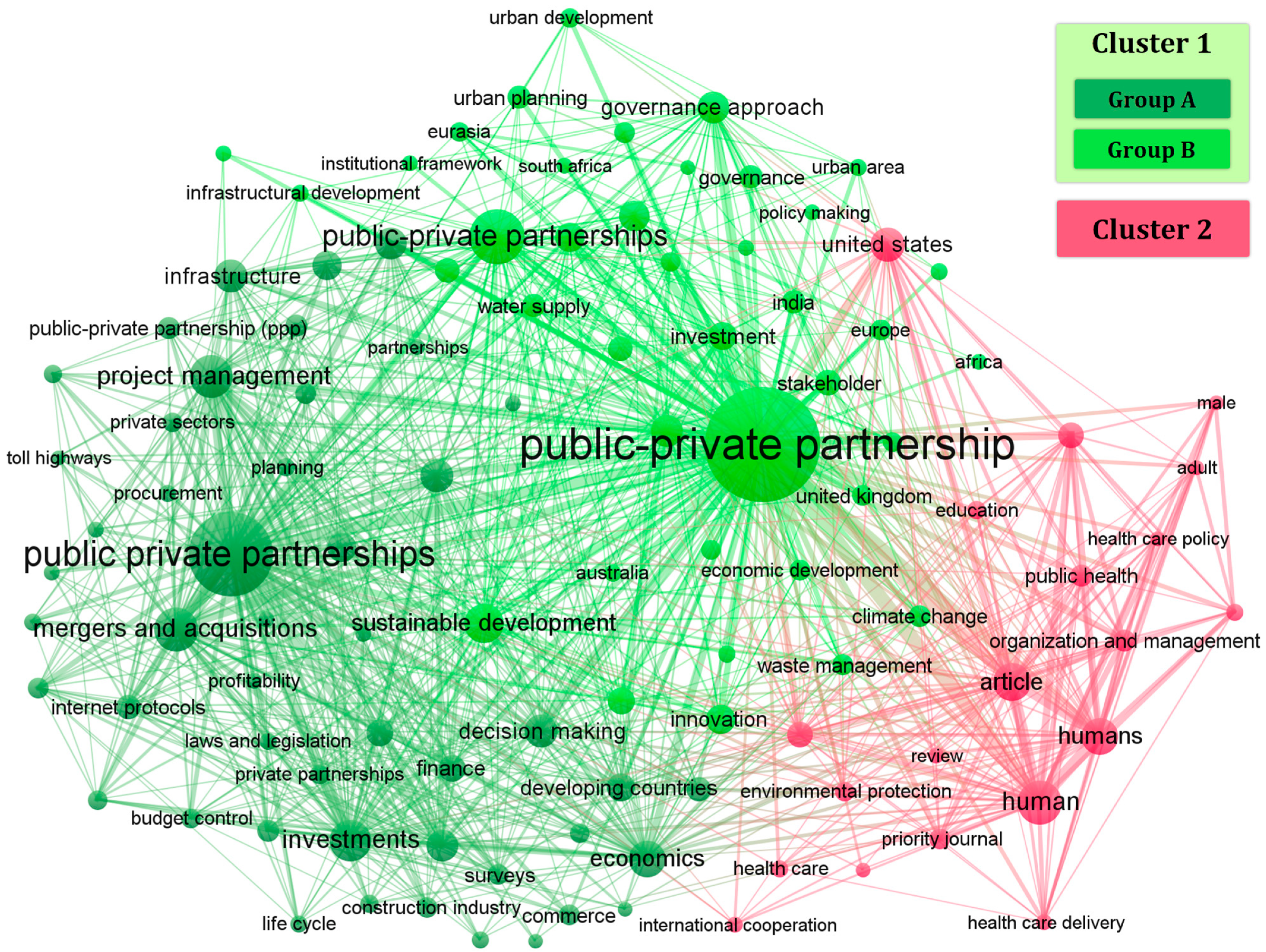 Buildings 13 02035 g003 Buildings 13 02035 g003