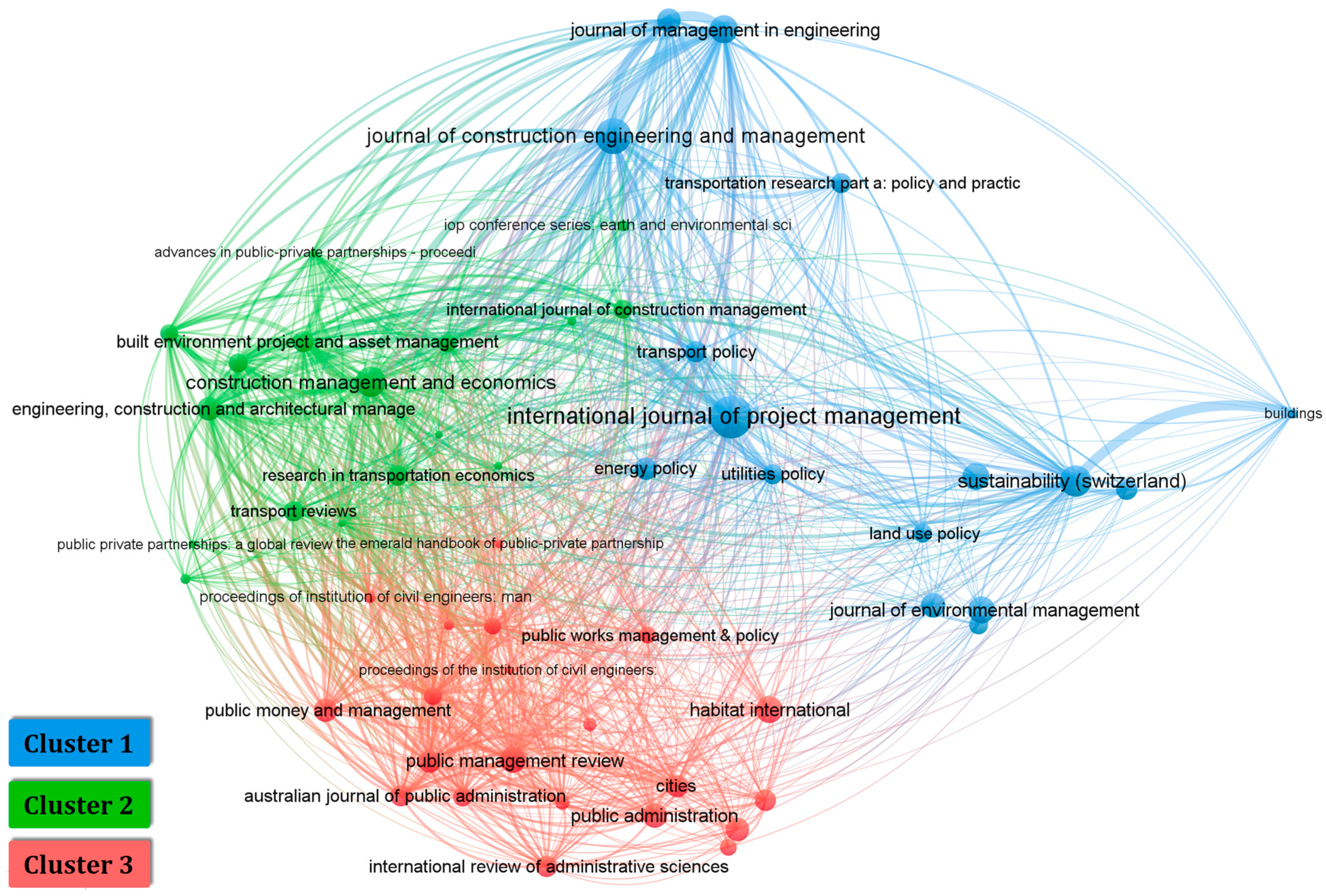 Buildings 13 02035 g004 Buildings 13 02035 g004