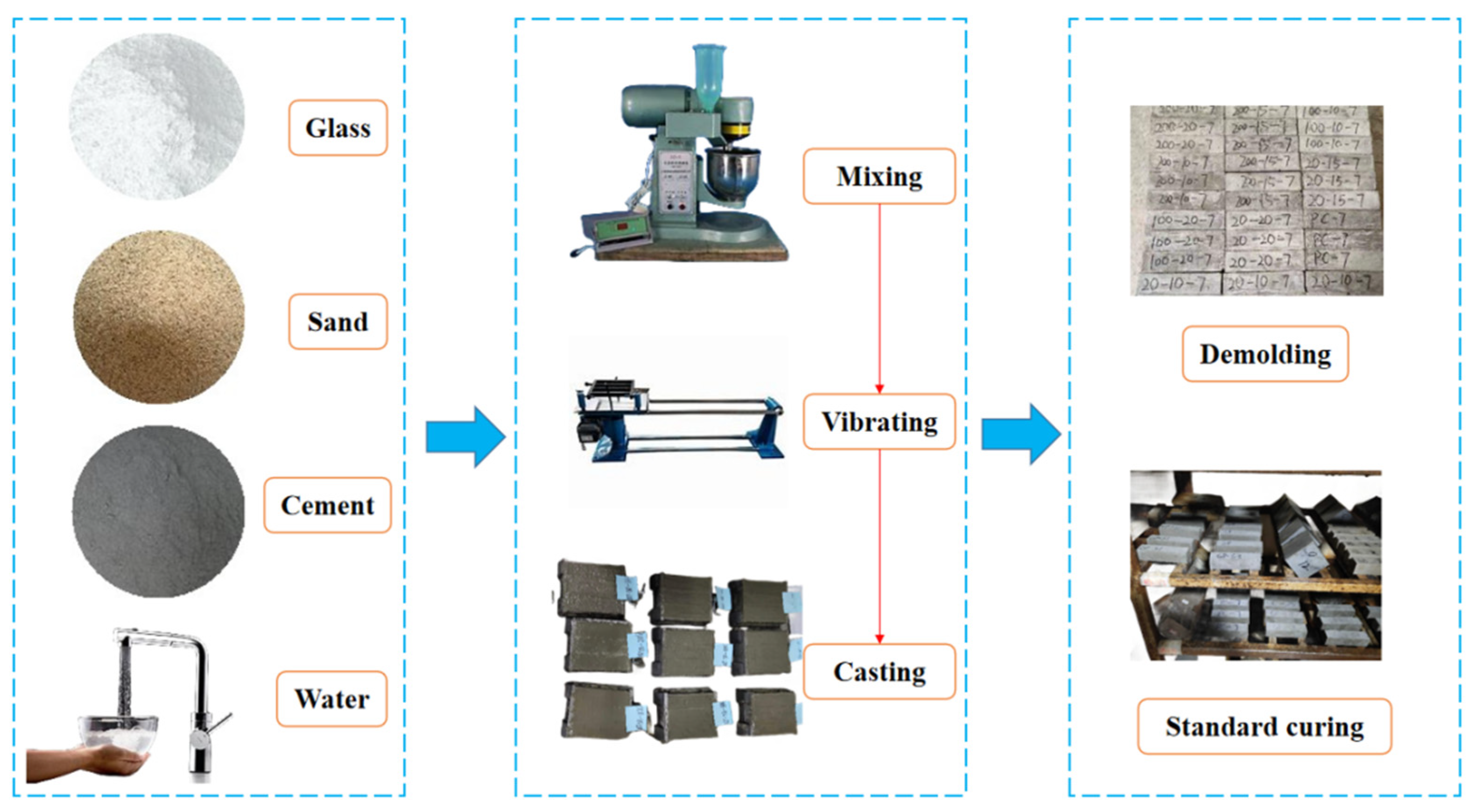 Buildings 13 02037 g002