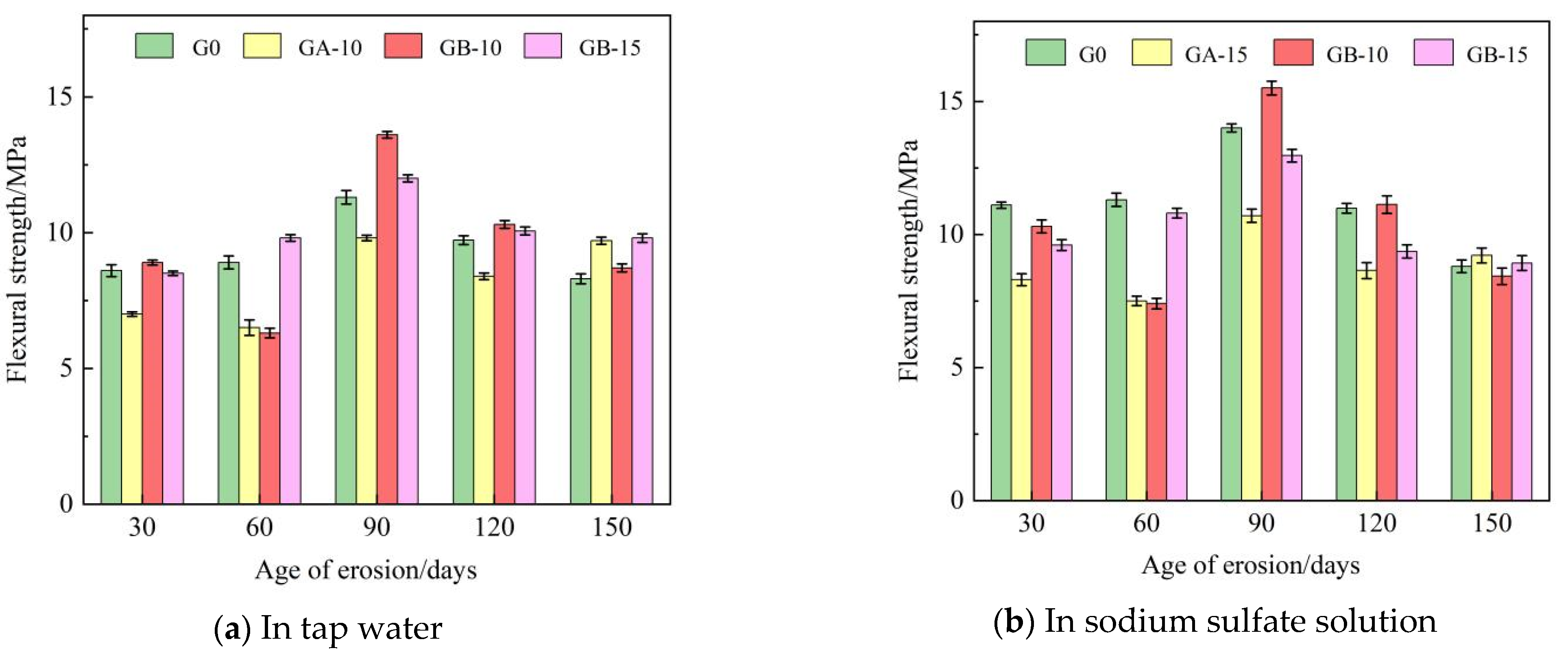 Buildings 13 02037 g004
