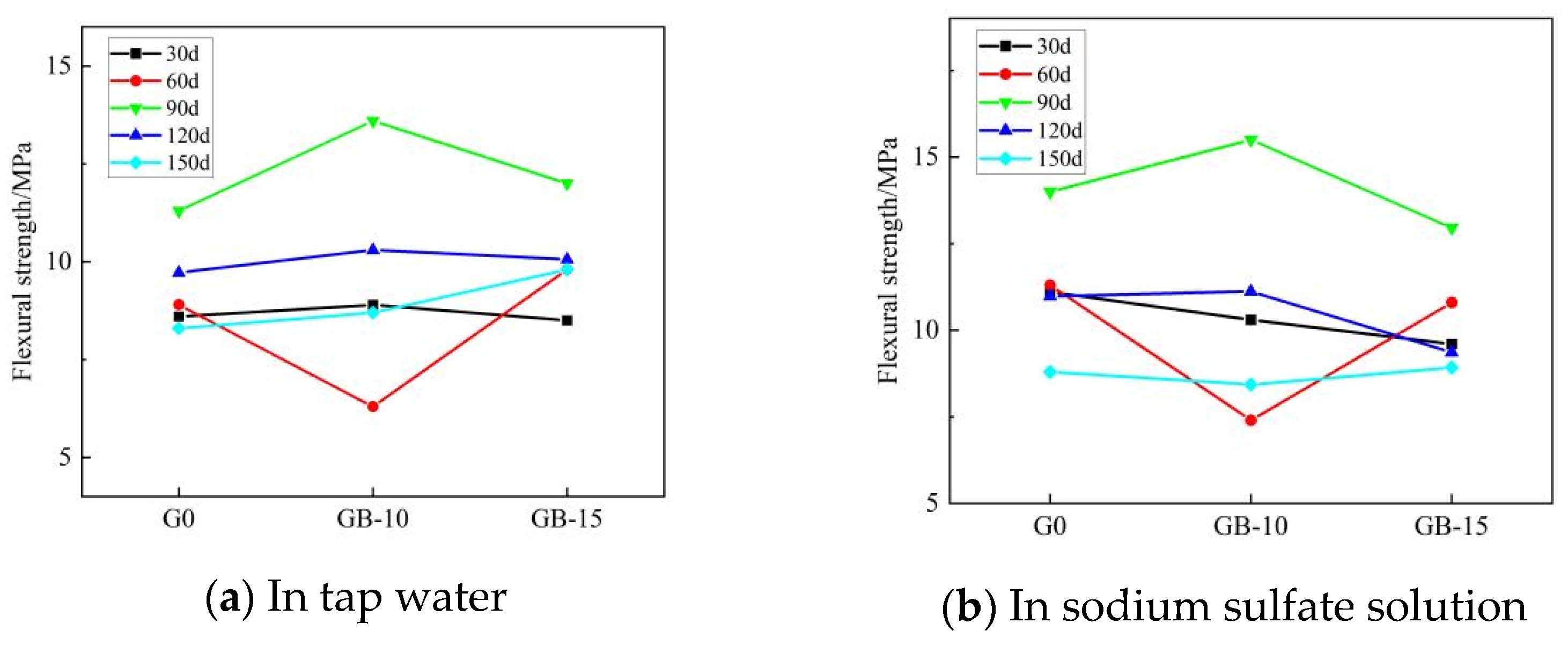 Buildings 13 02037 g006