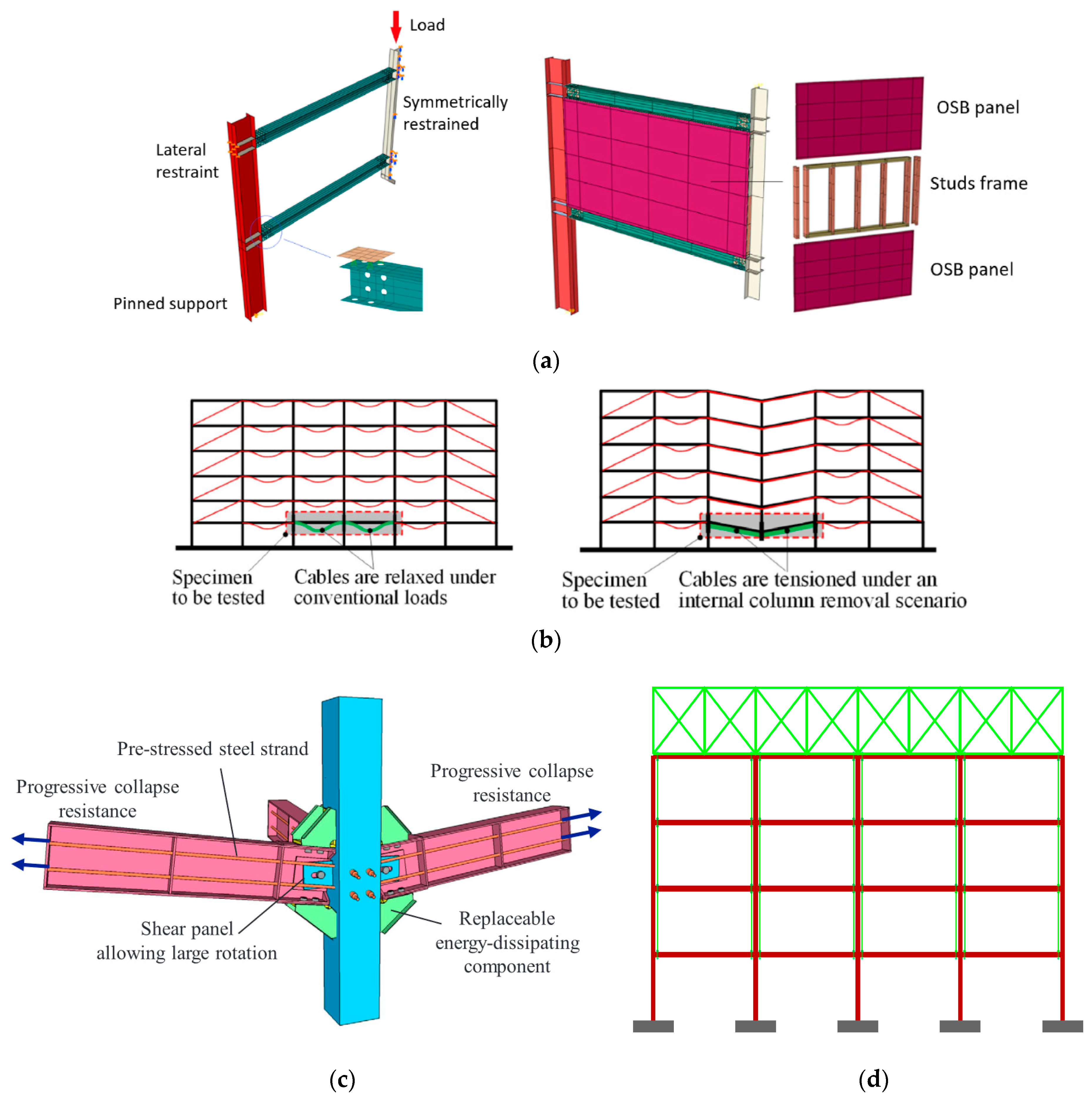 Buildings 13 02038 g002 Buildings 13 02038 g002