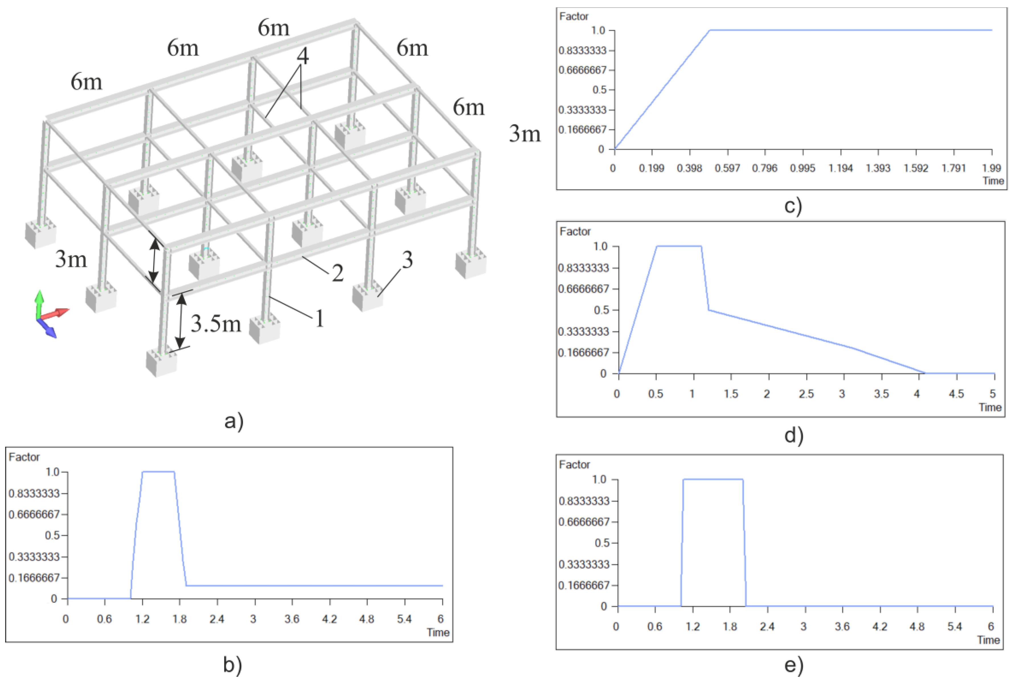 Buildings 13 02038 g006 Buildings 13 02038 g006