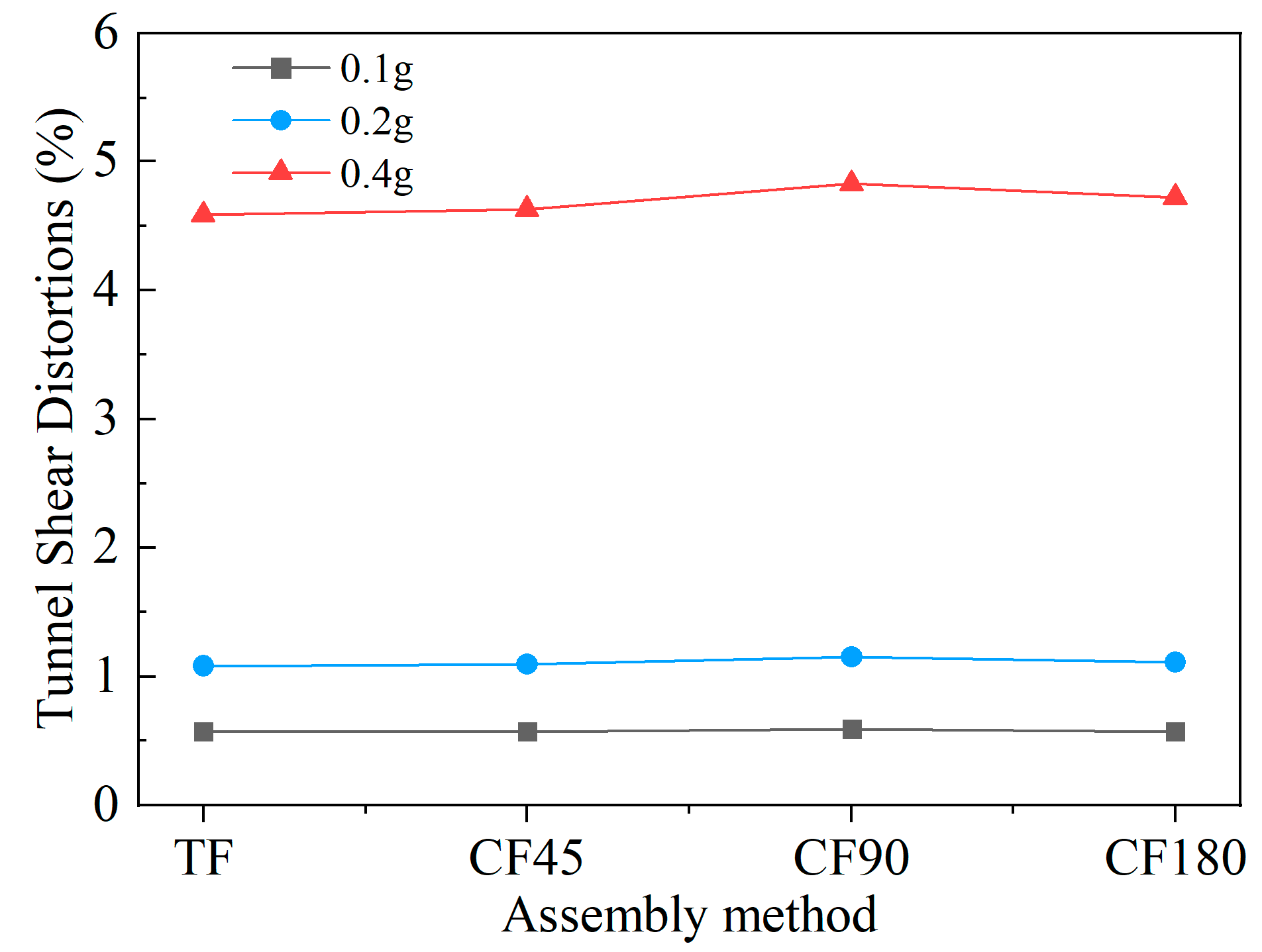 Buildings 13 02039 g006