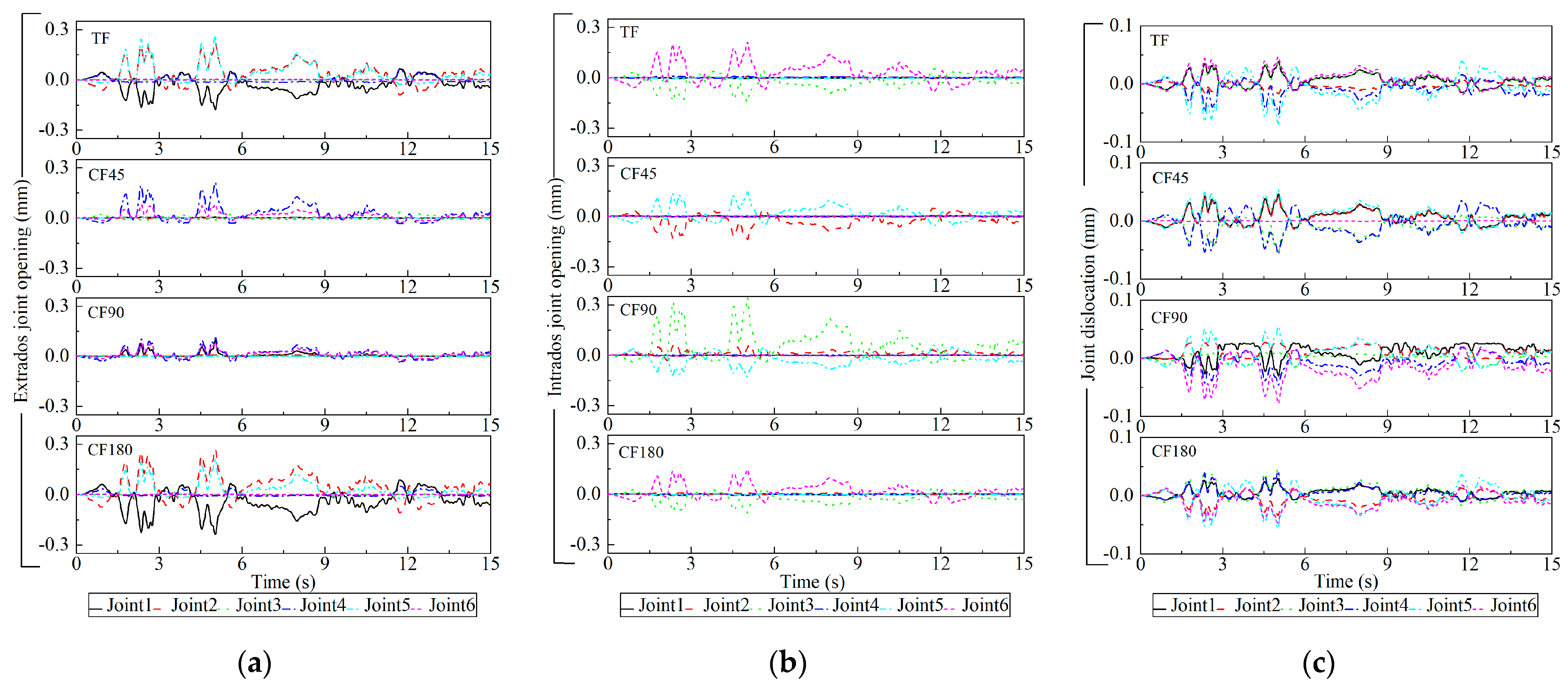 Buildings 13 02039 g007