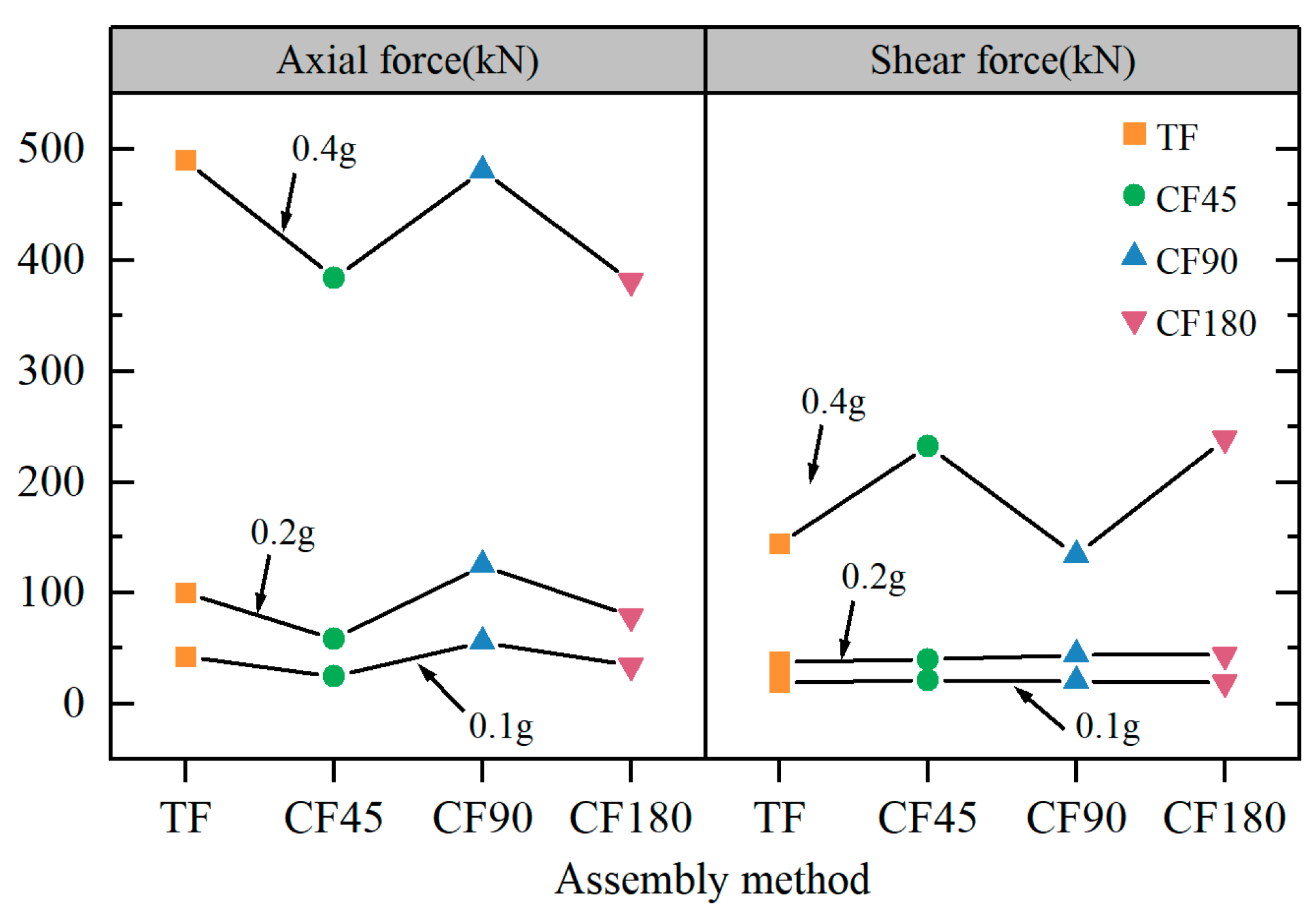Buildings 13 02039 g010