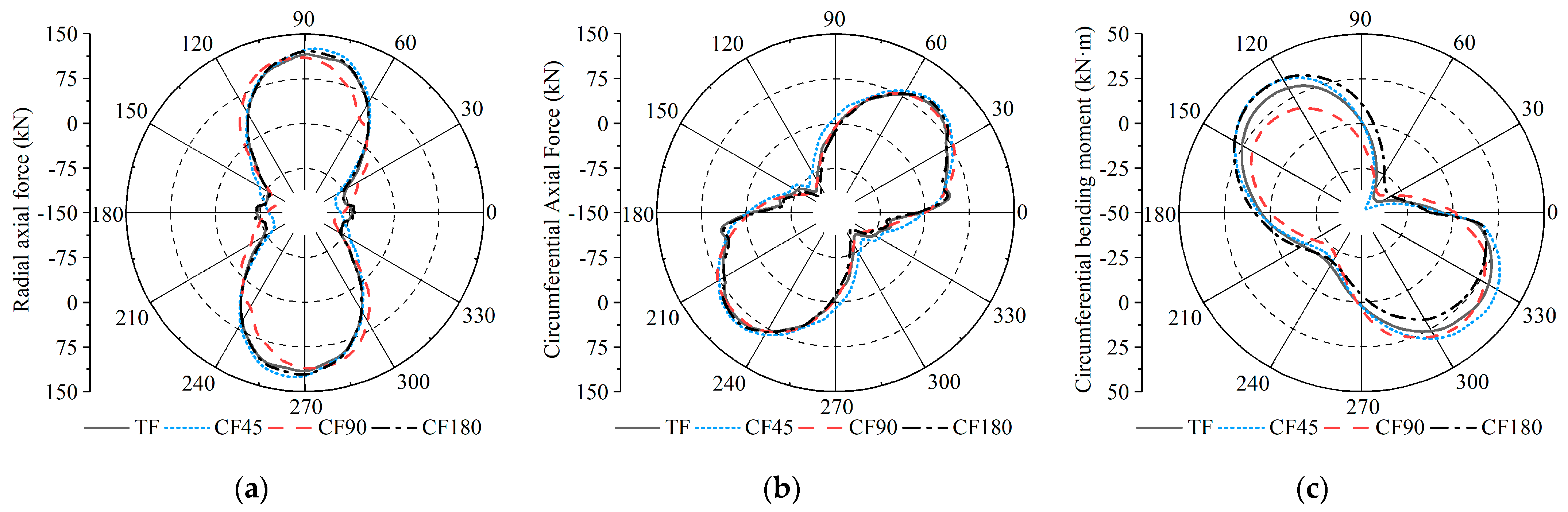 Buildings 13 02039 g011
