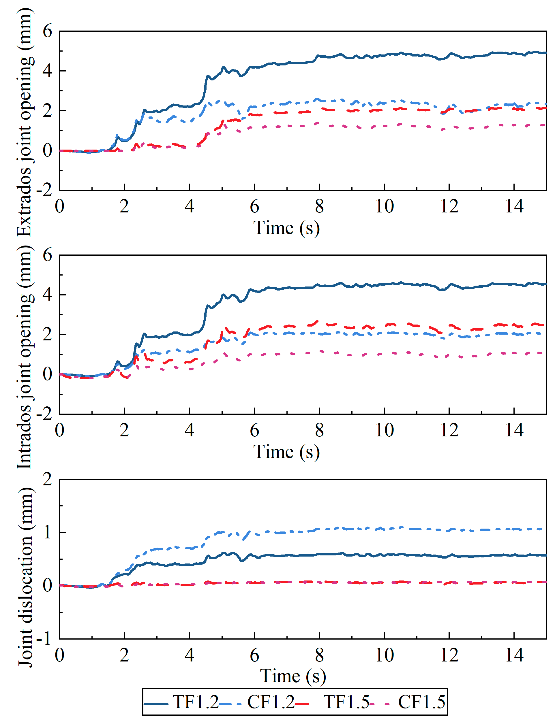 Buildings 13 02039 g015