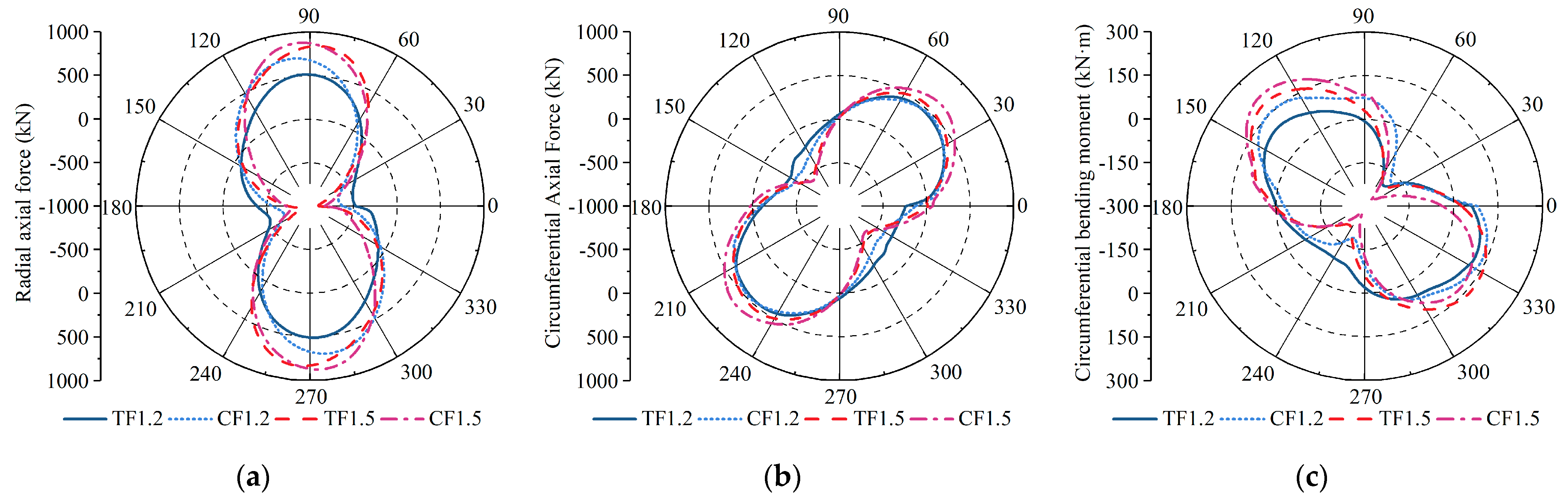 Buildings 13 02039 g017