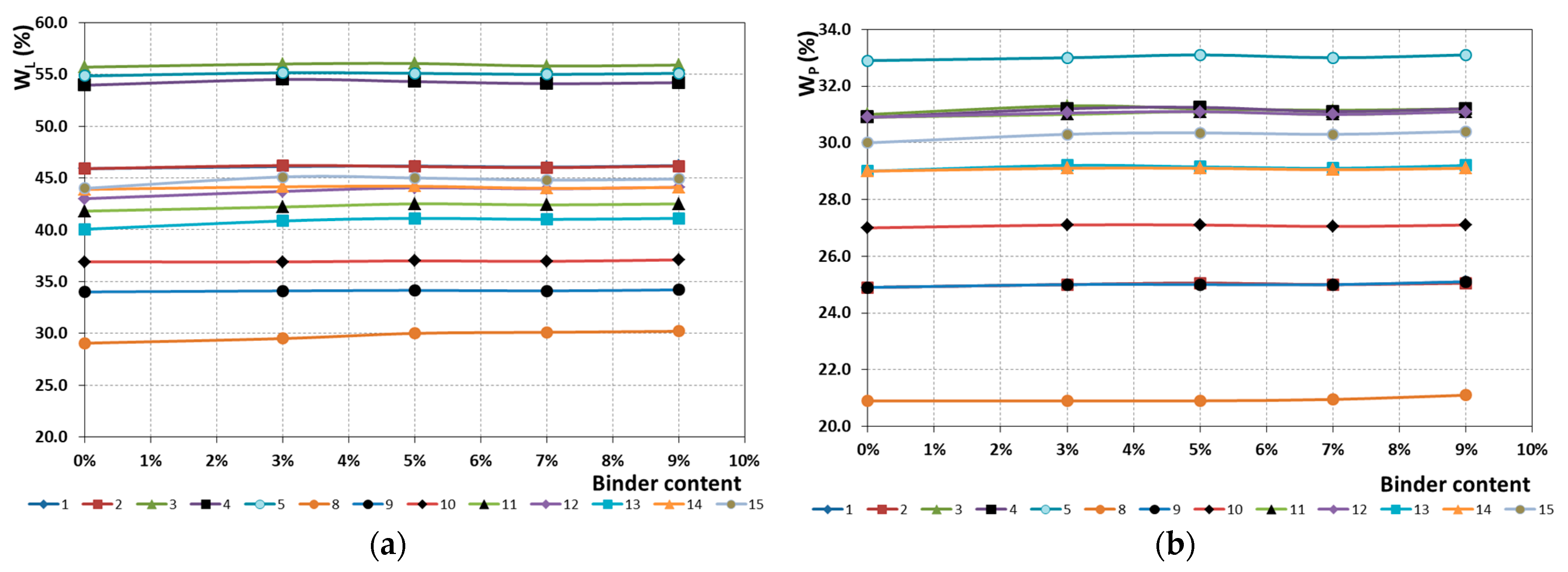 Buildings 13 02040 g006