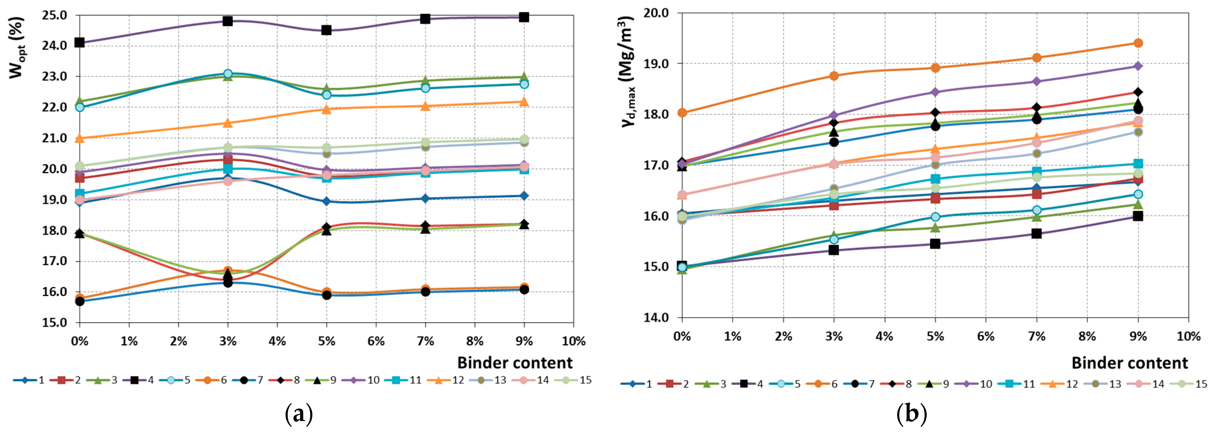 Buildings 13 02040 g008