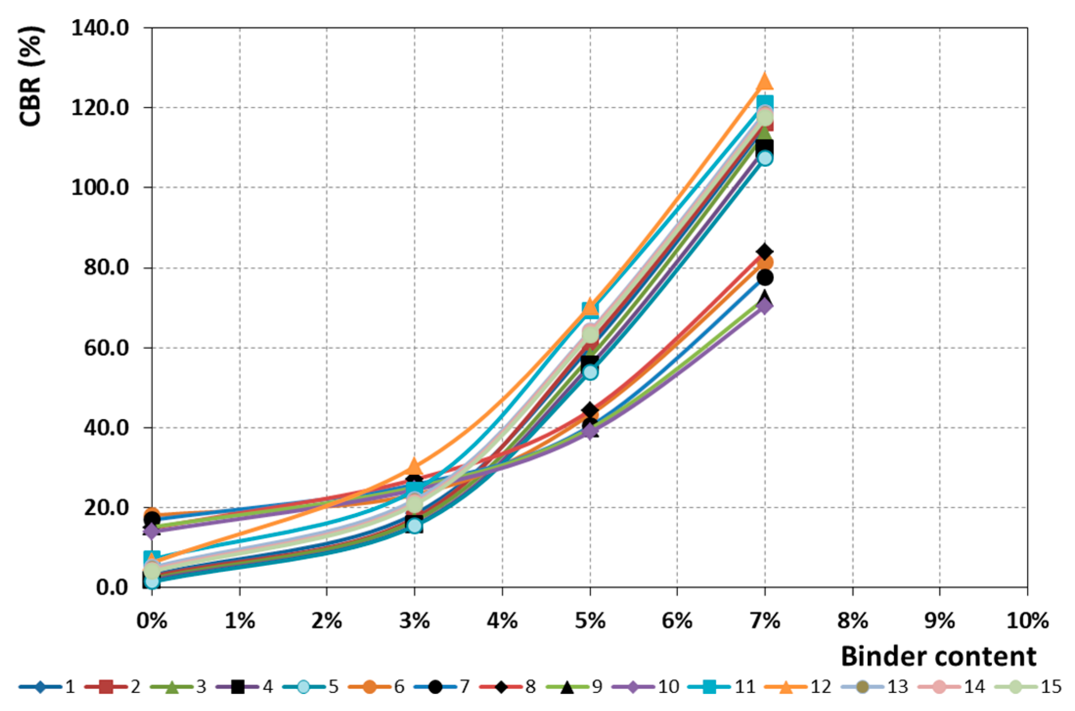 Buildings 13 02040 g009