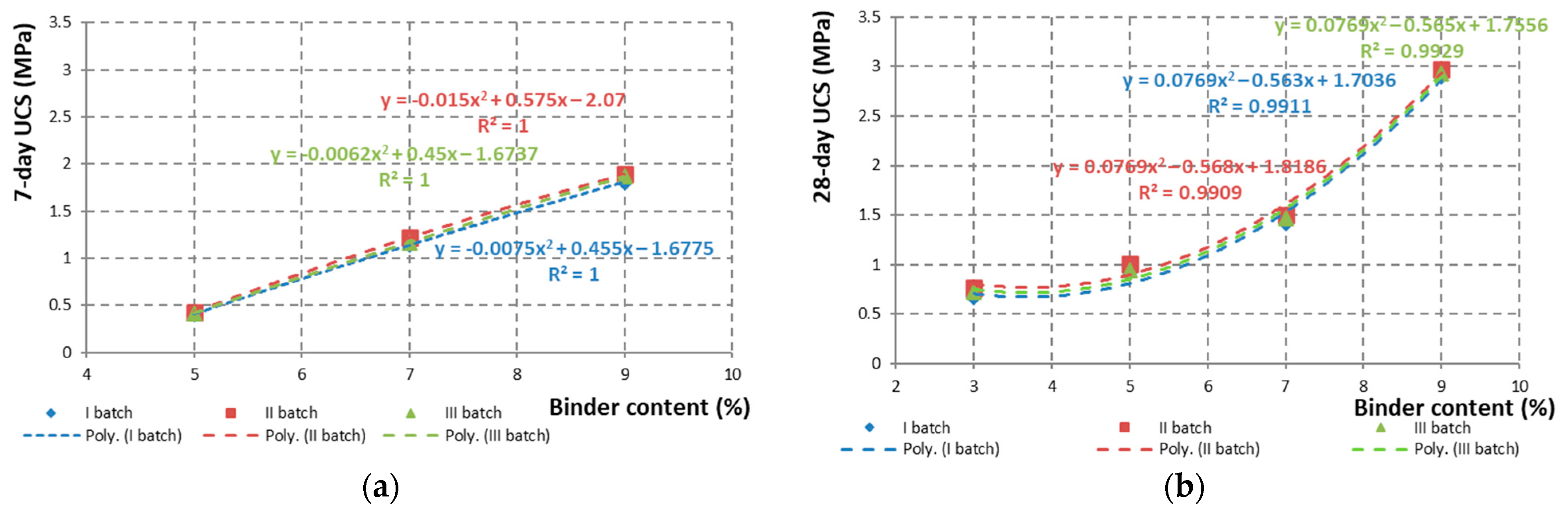 Buildings 13 02040 g011