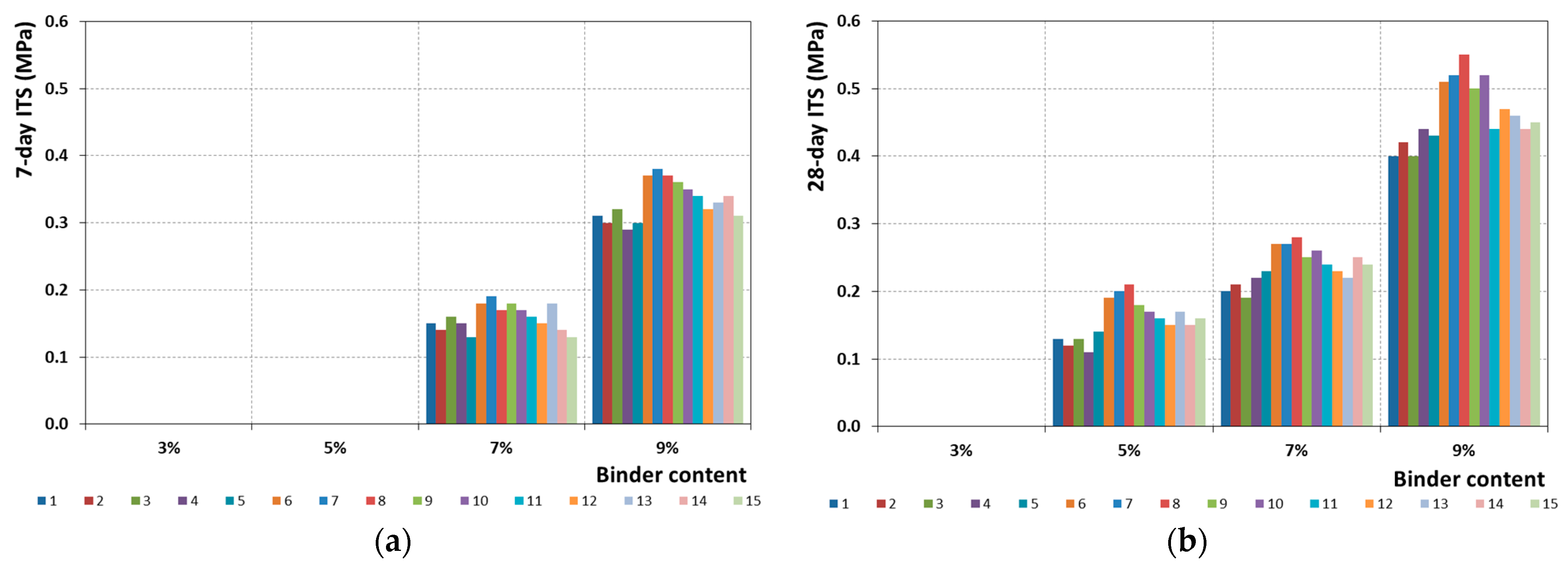 Buildings 13 02040 g012