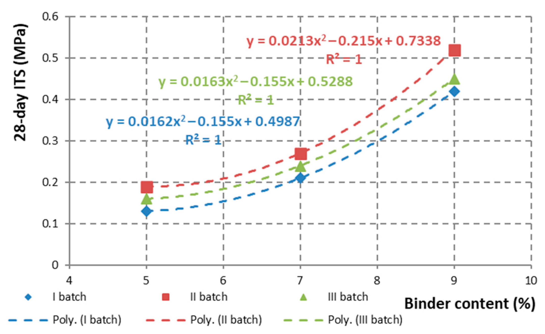 Buildings 13 02040 g013