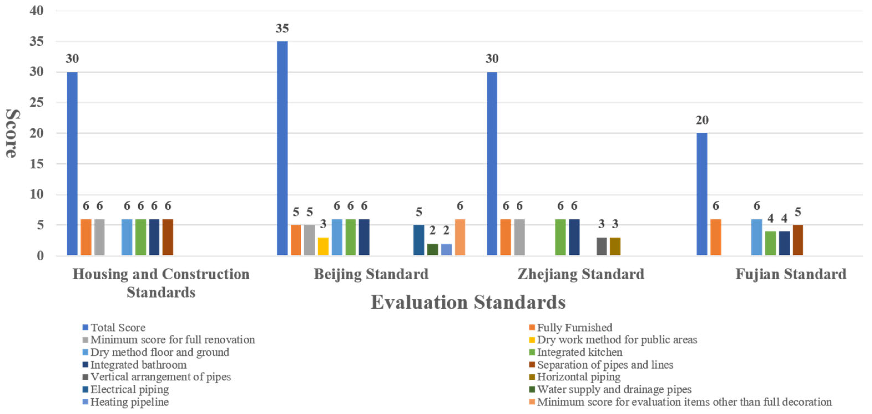 Buildings 13 02042 g005