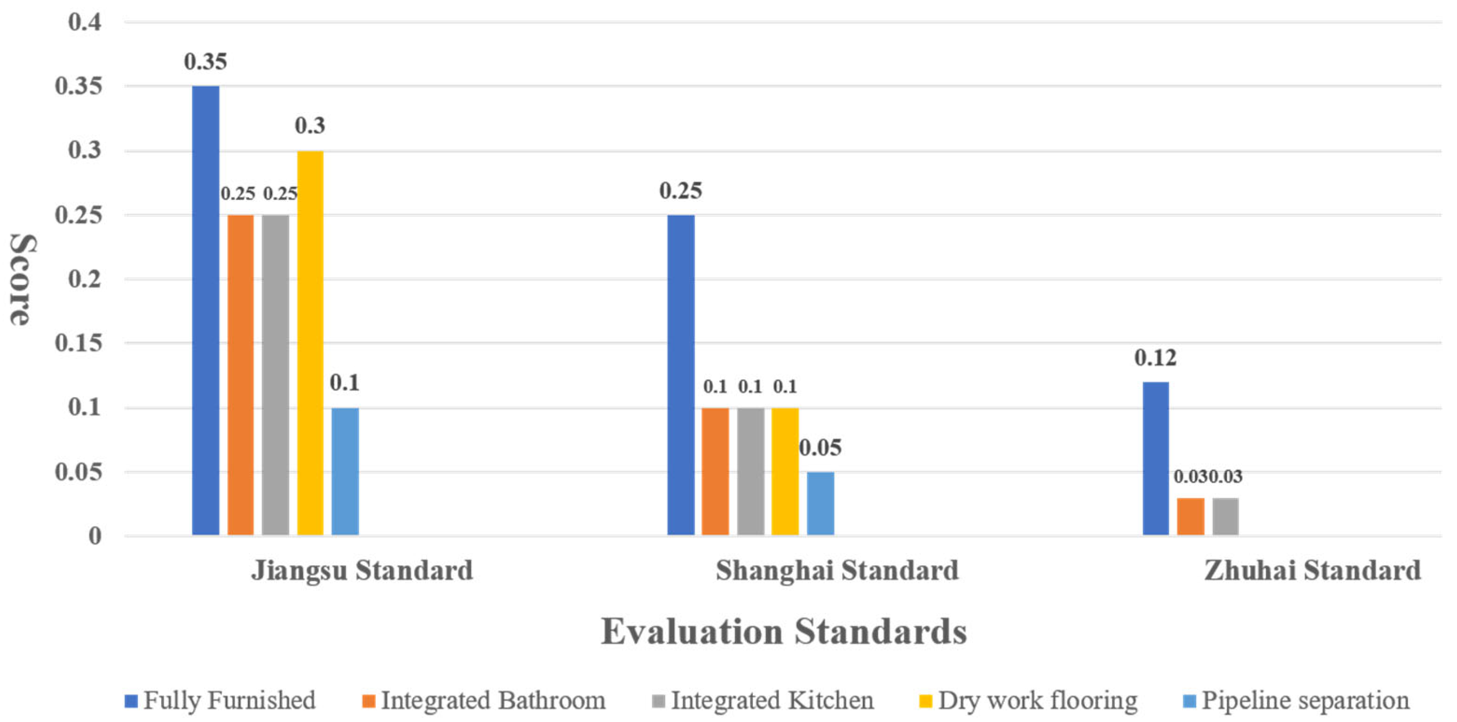 Buildings 13 02042 g006