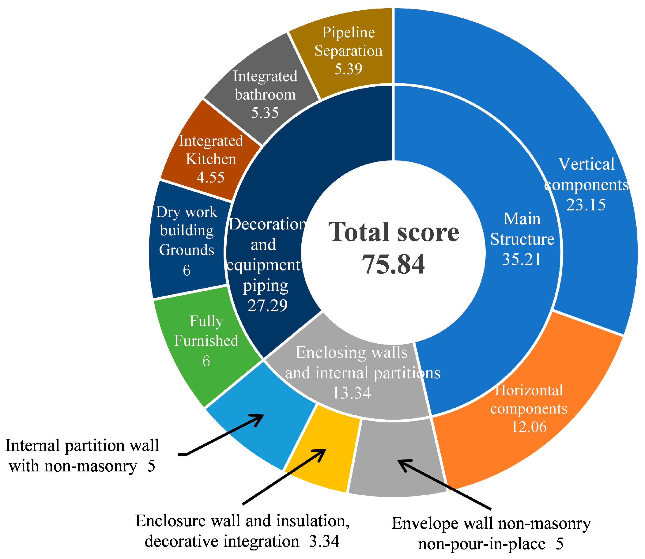 Buildings 13 02042 g009