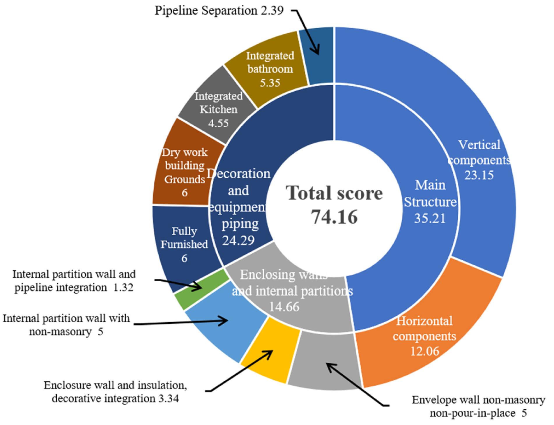 Buildings 13 02042 g010