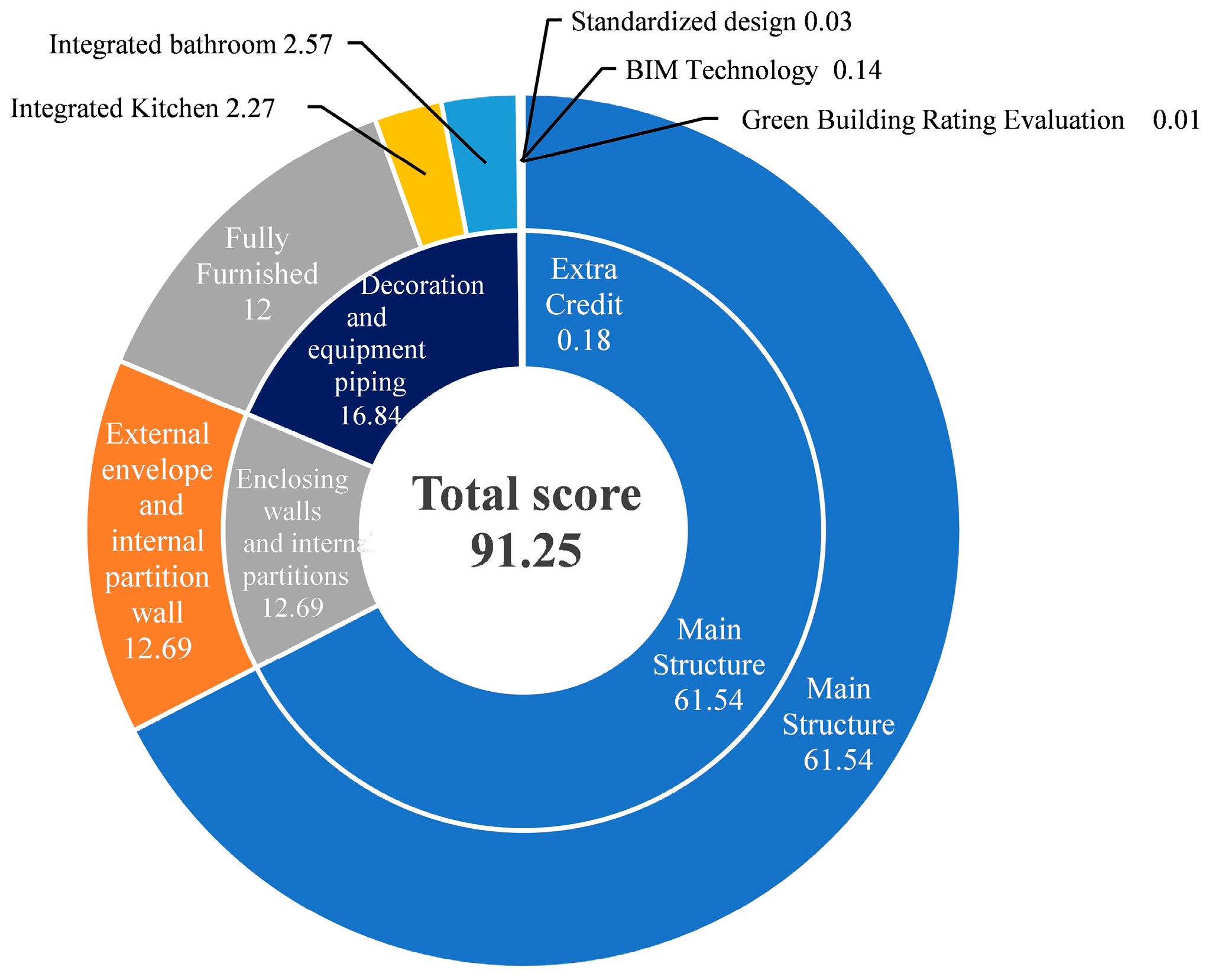 Buildings 13 02042 g015