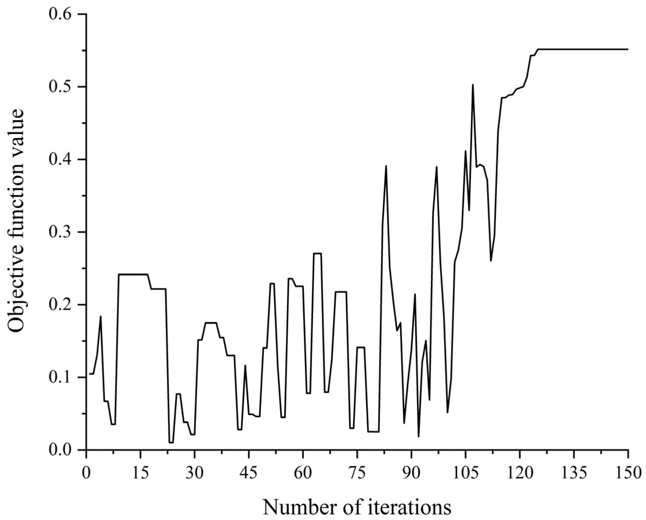 Buildings 13 02042 g016