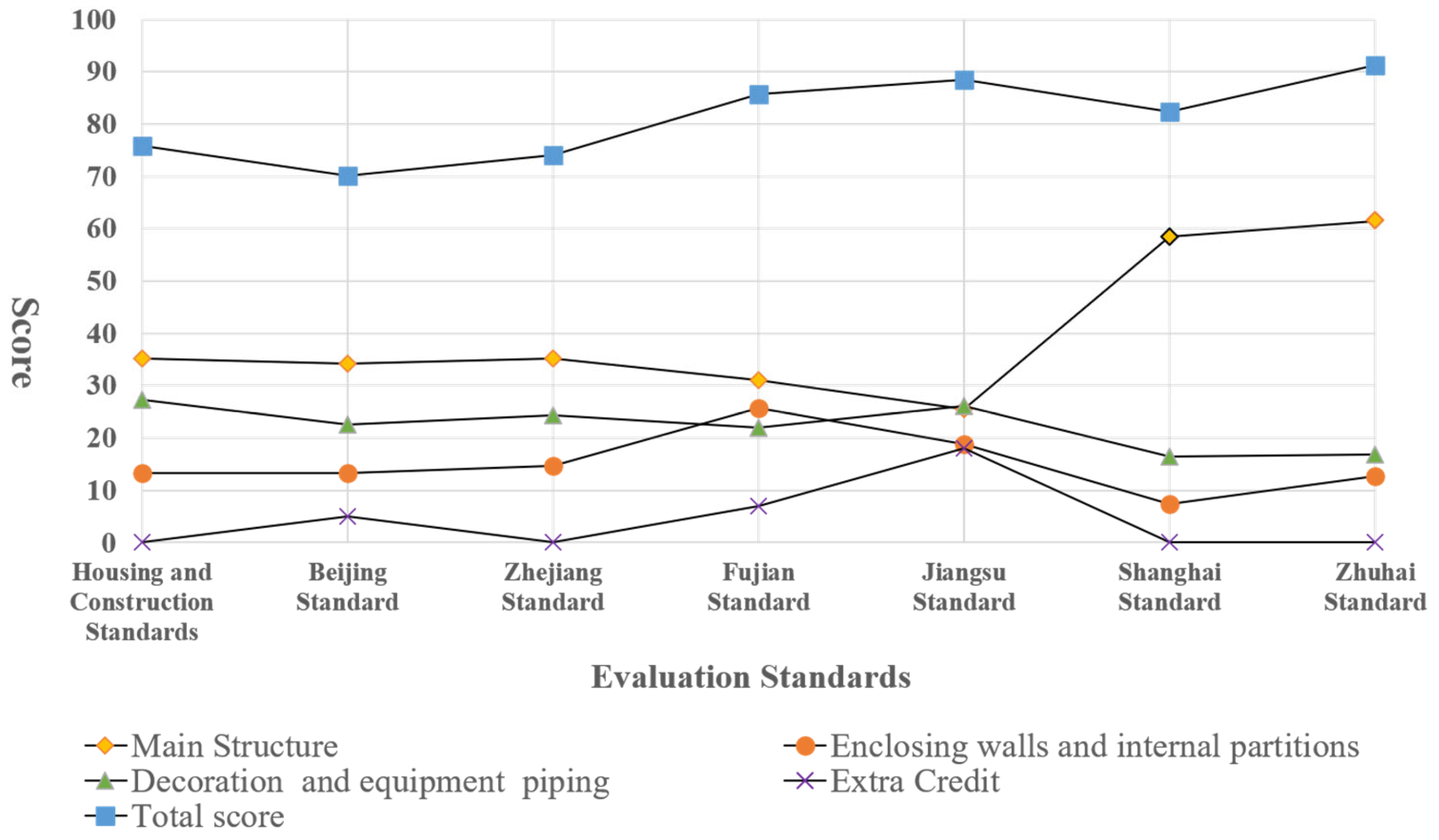 Buildings 13 02042 g018