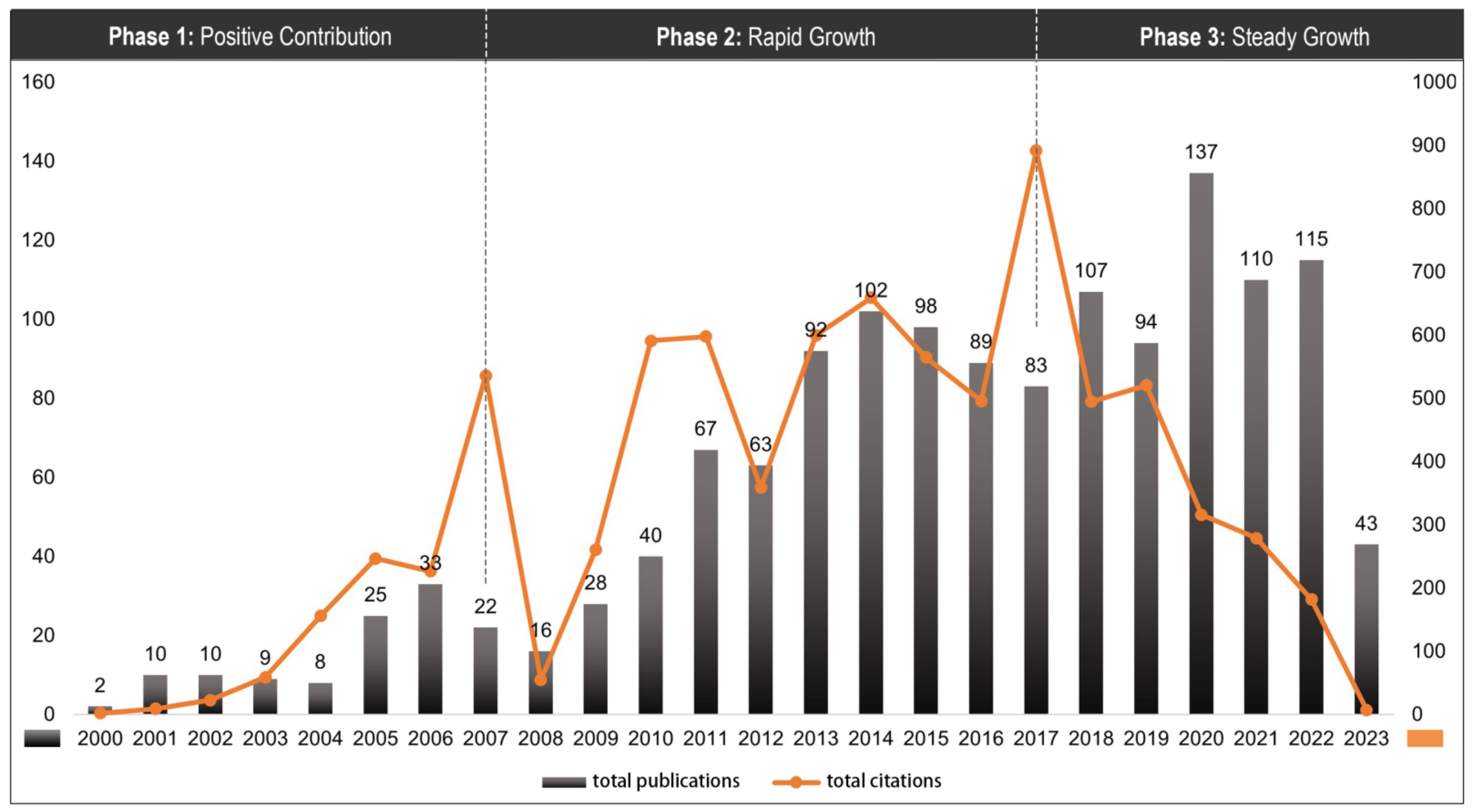 Buildings 13 02043 g002
