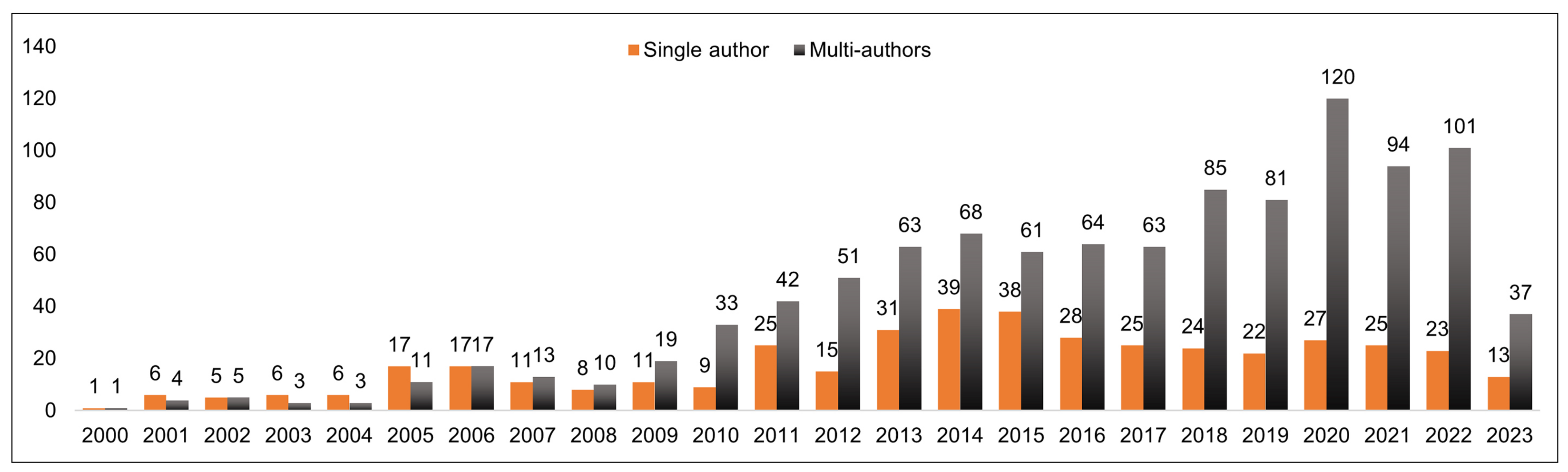 Buildings 13 02043 g005