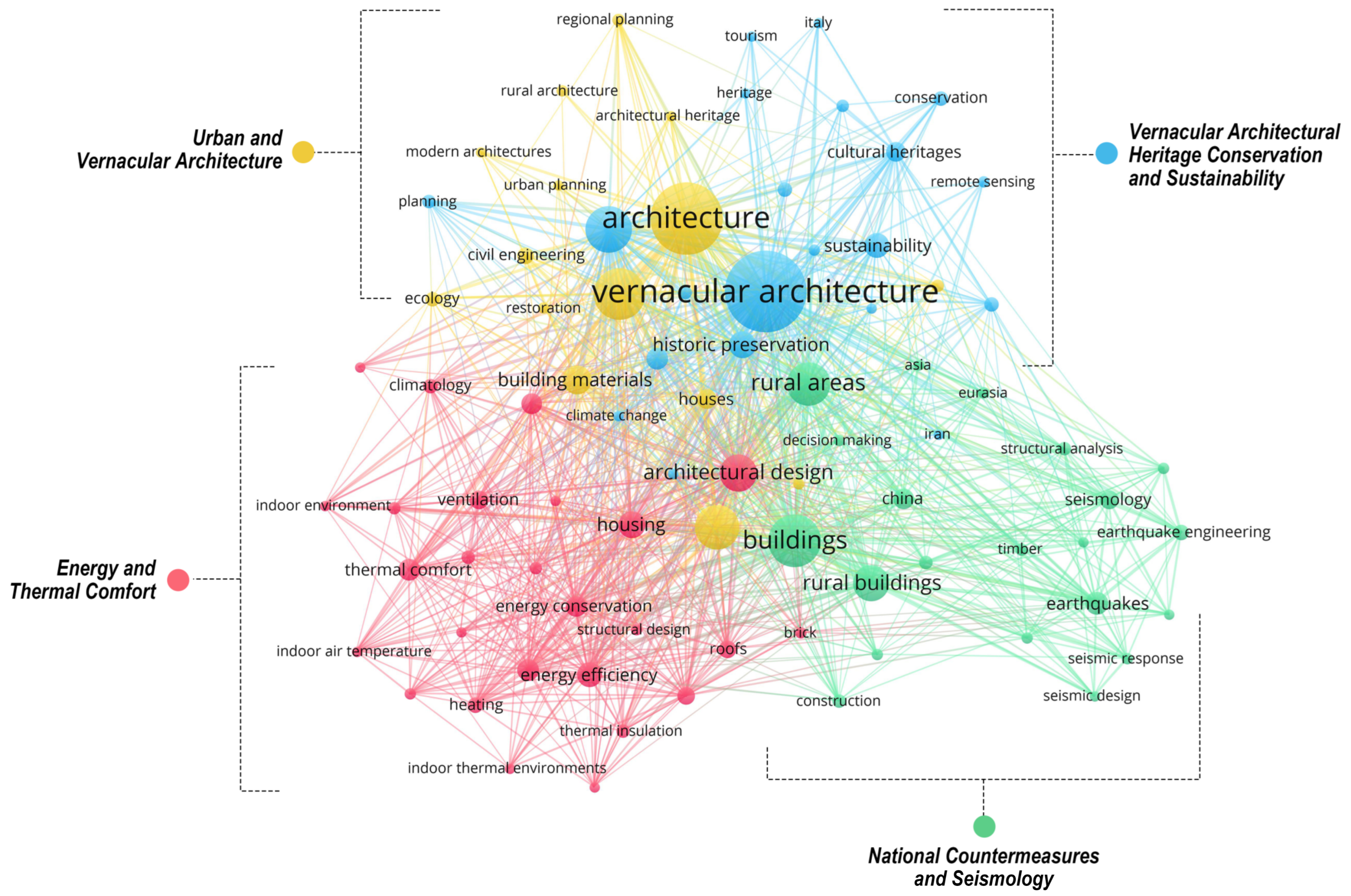 Buildings 13 02043 g007