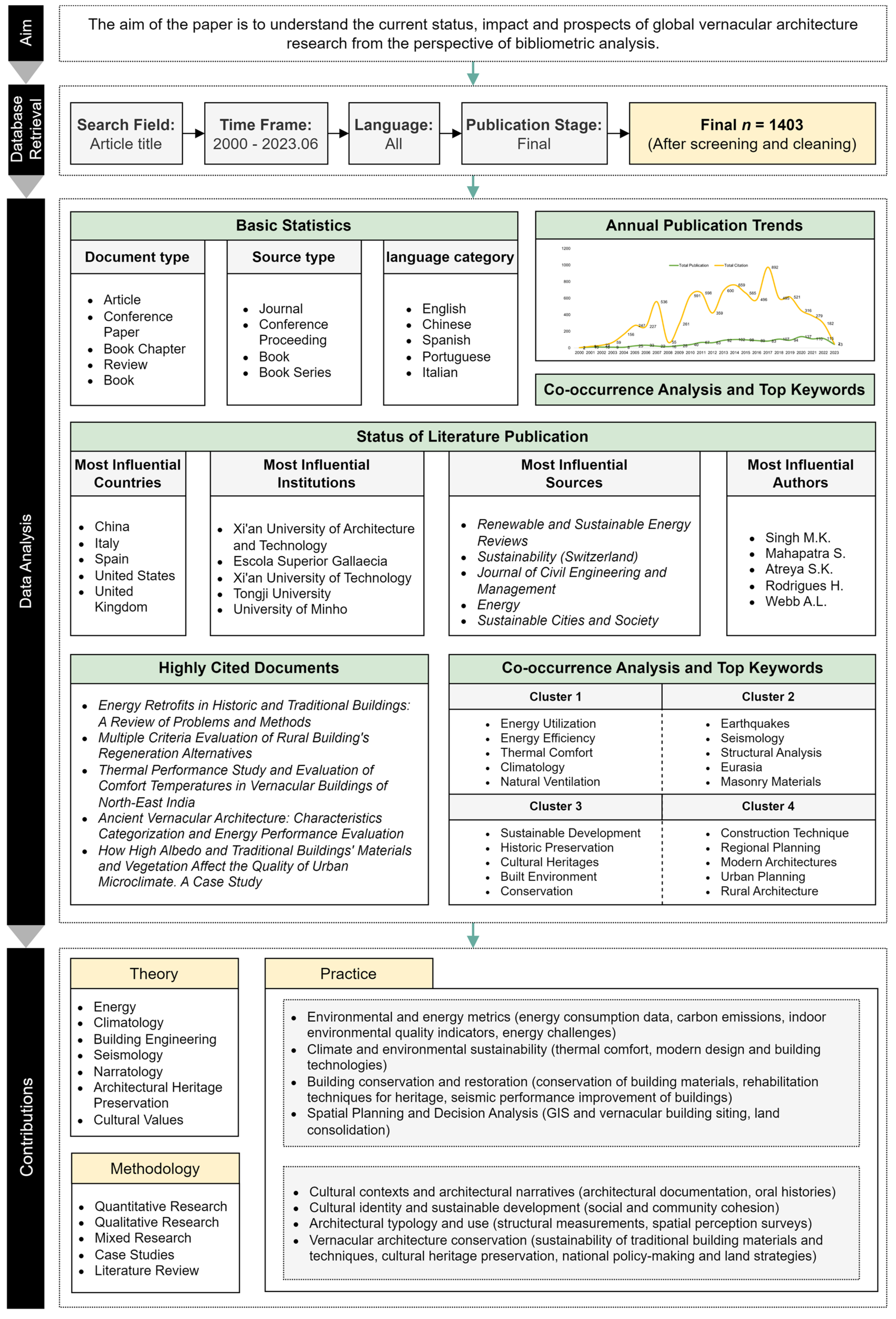 Buildings 13 02043 g008