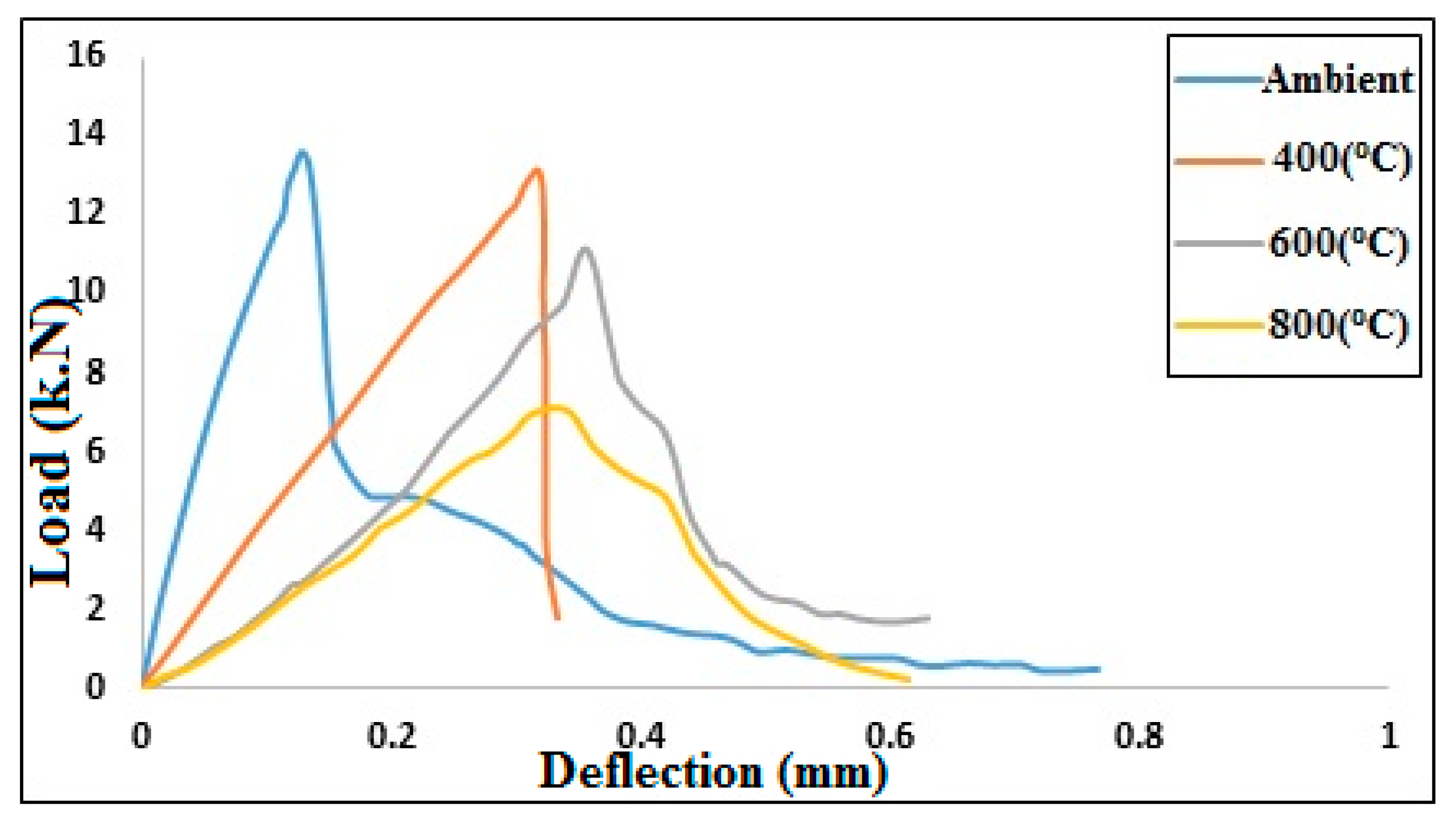Buildings 13 02045 g007