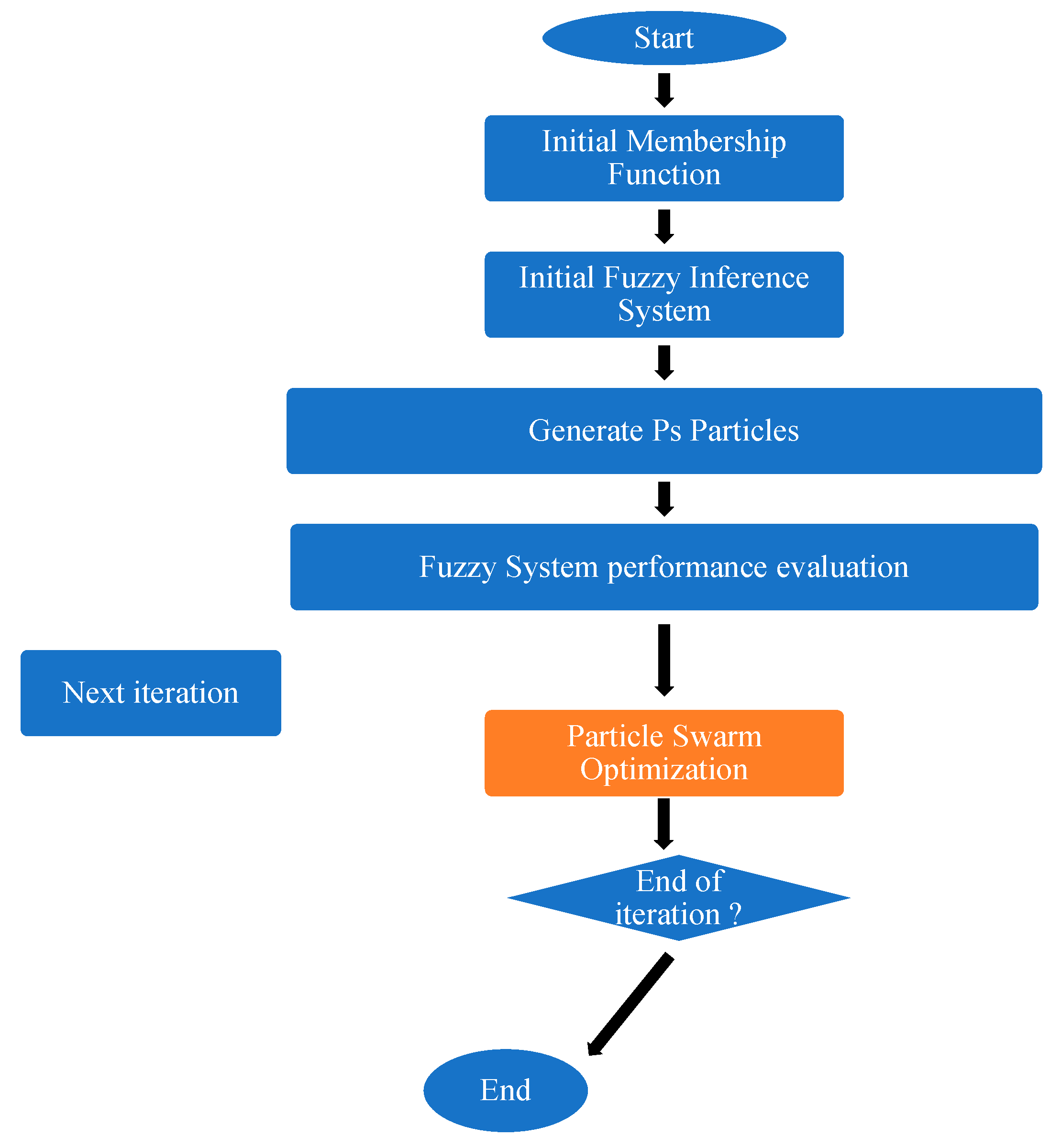 Buildings 13 02045 g009
