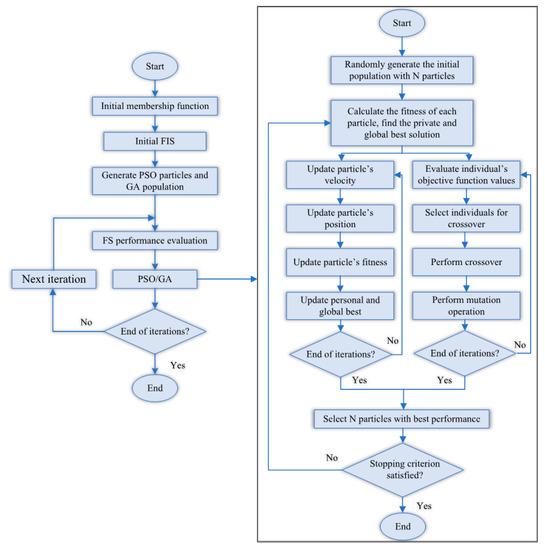 Buildings 13 02045 g010