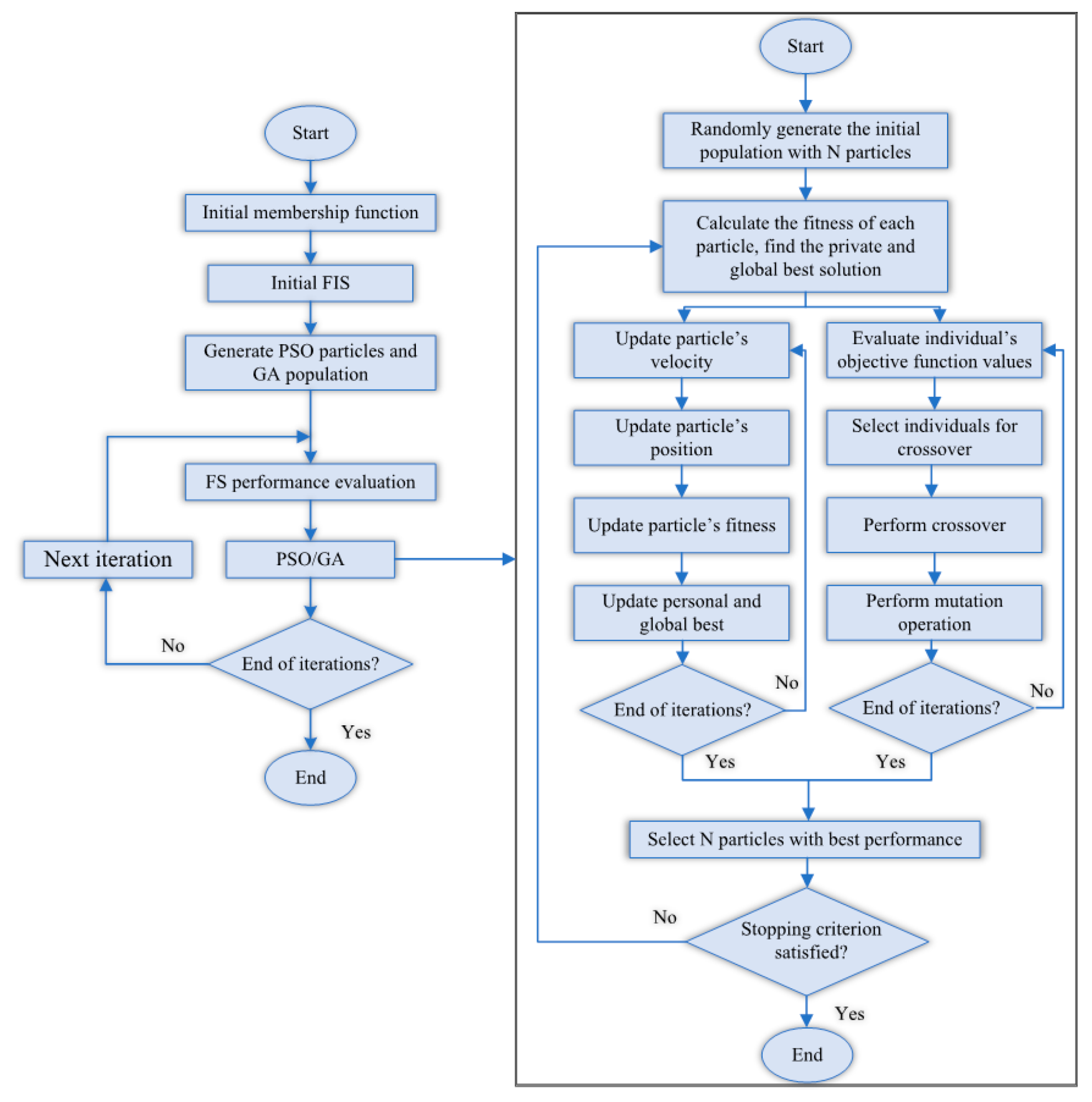 Buildings 13 02045 g010