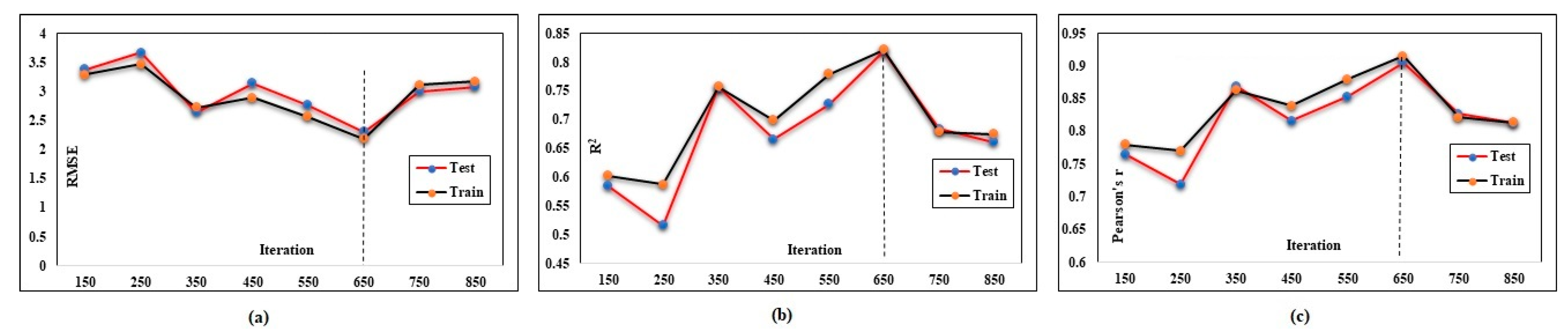 Buildings 13 02045 g012