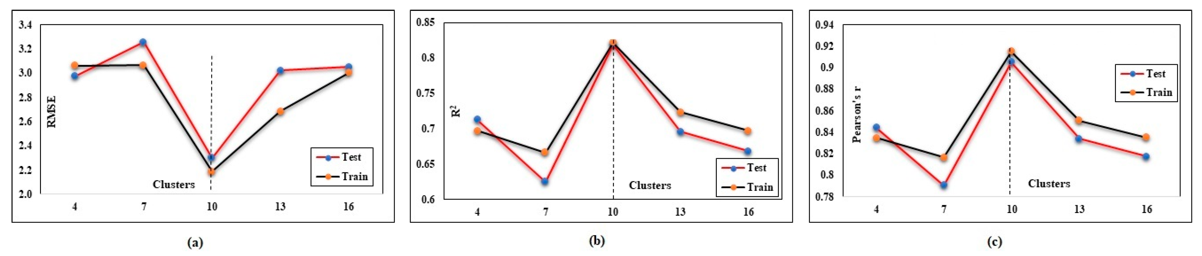 Buildings 13 02045 g013
