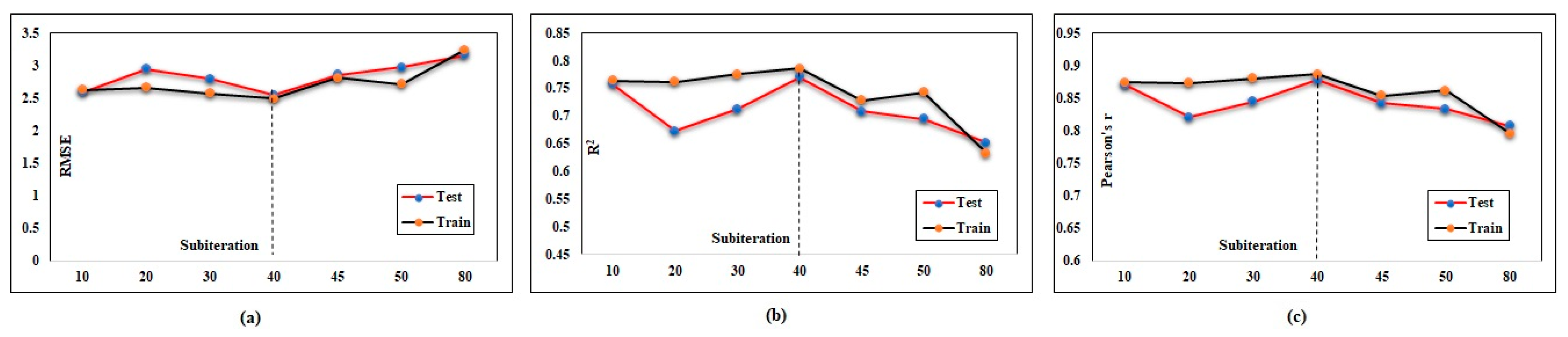 Buildings 13 02045 g016