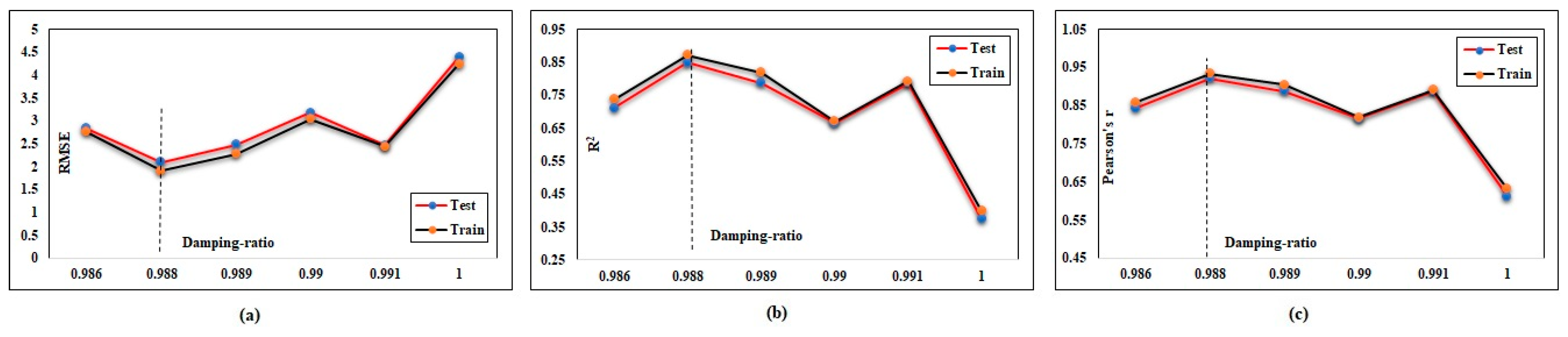 Buildings 13 02045 g018