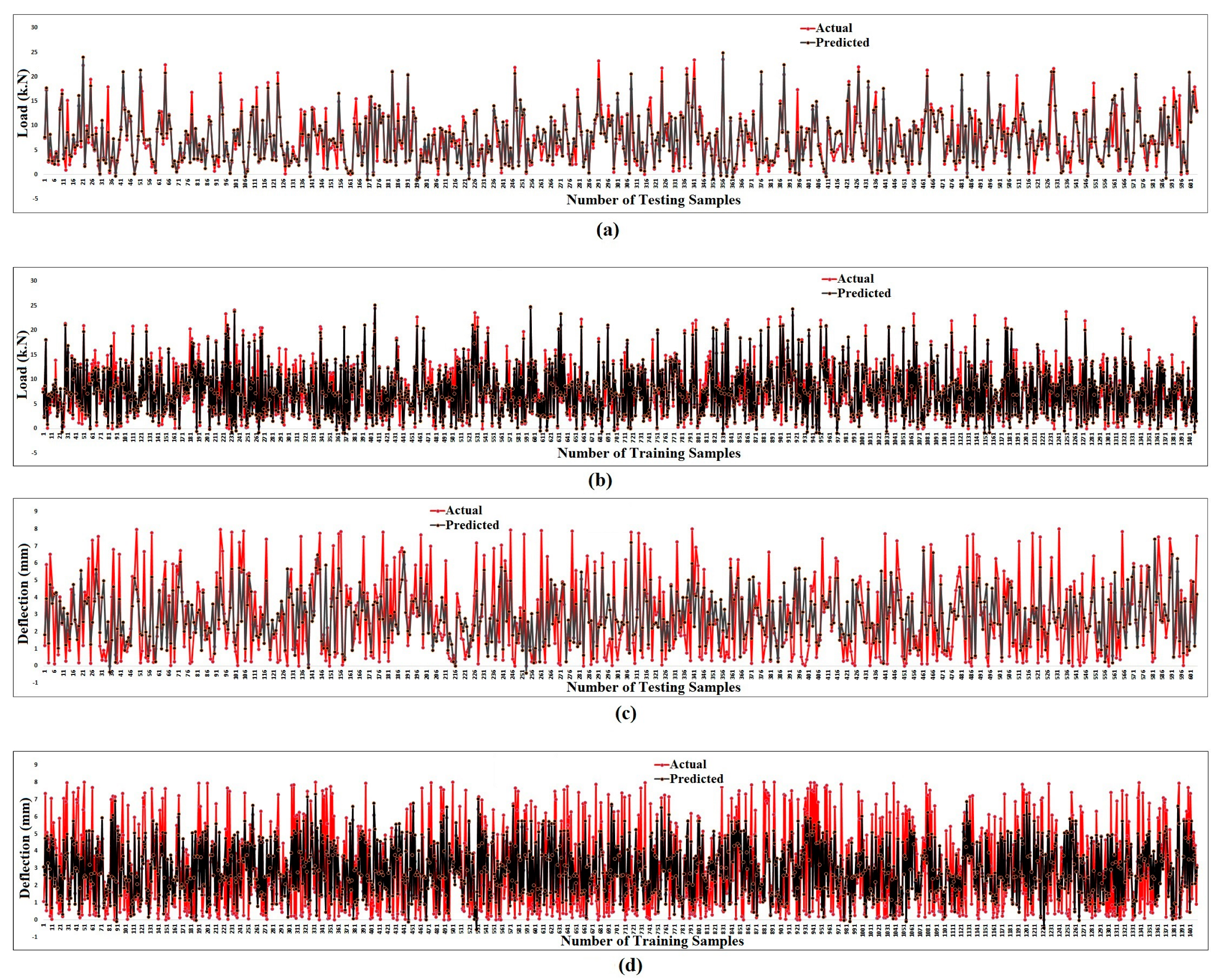 Buildings 13 02045 g030