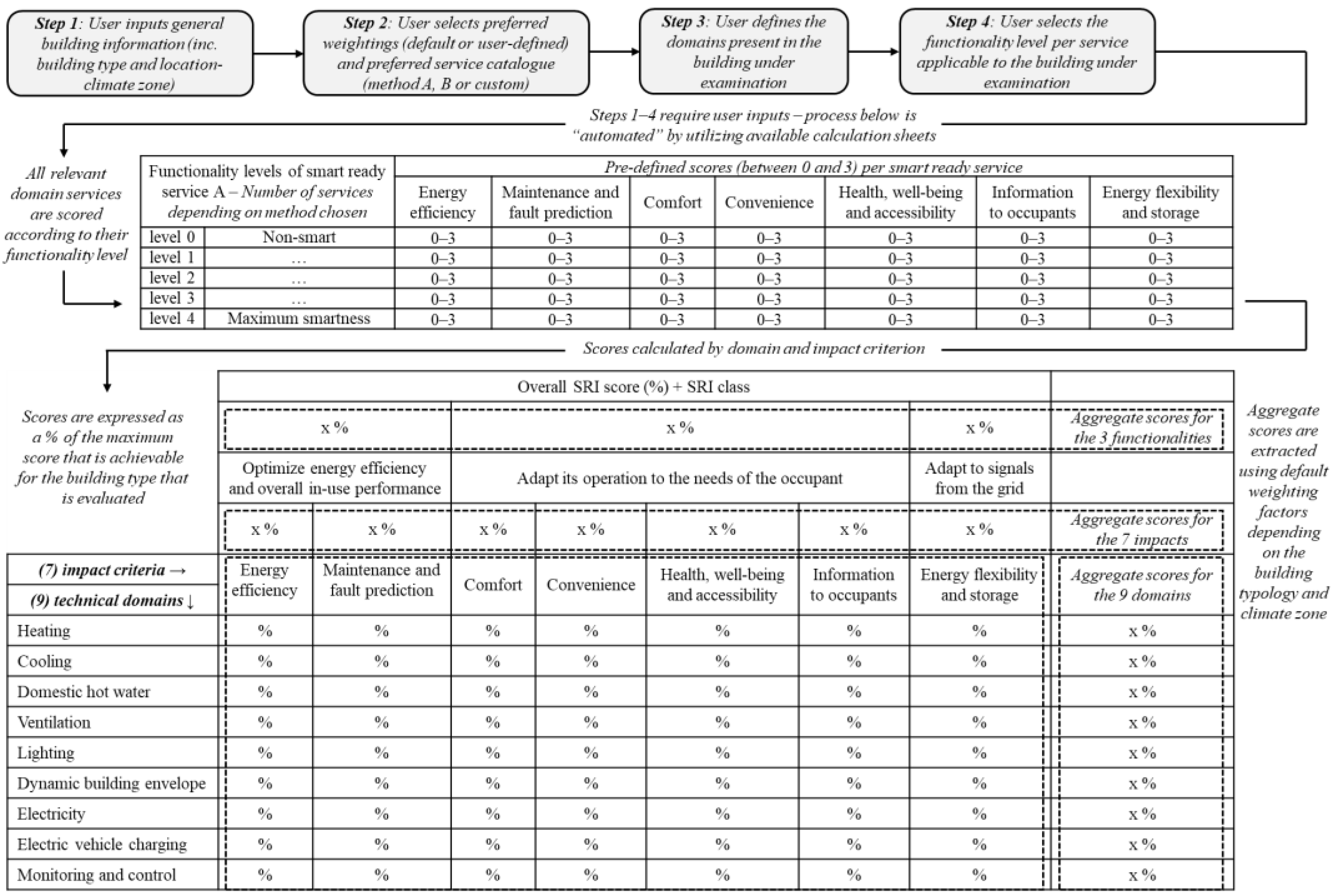 Buildings 13 02046 g001