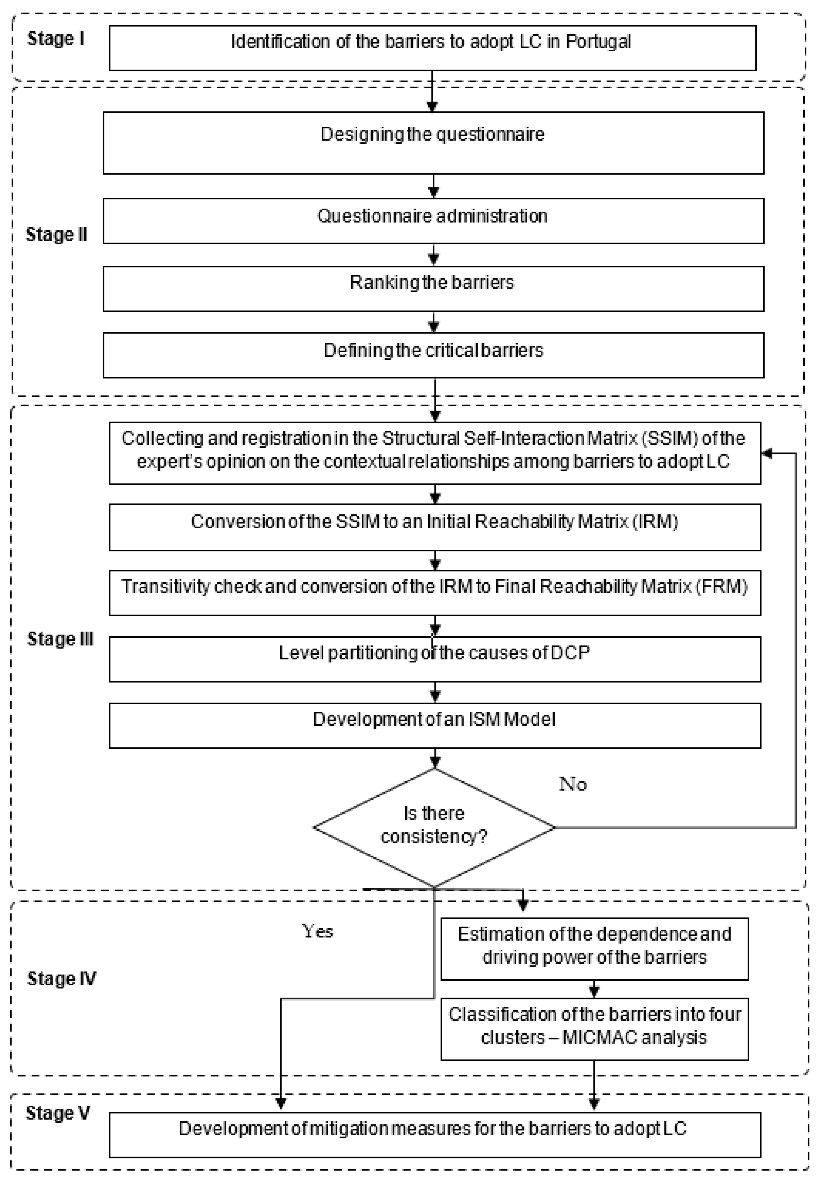 Buildings 13 02047 g001