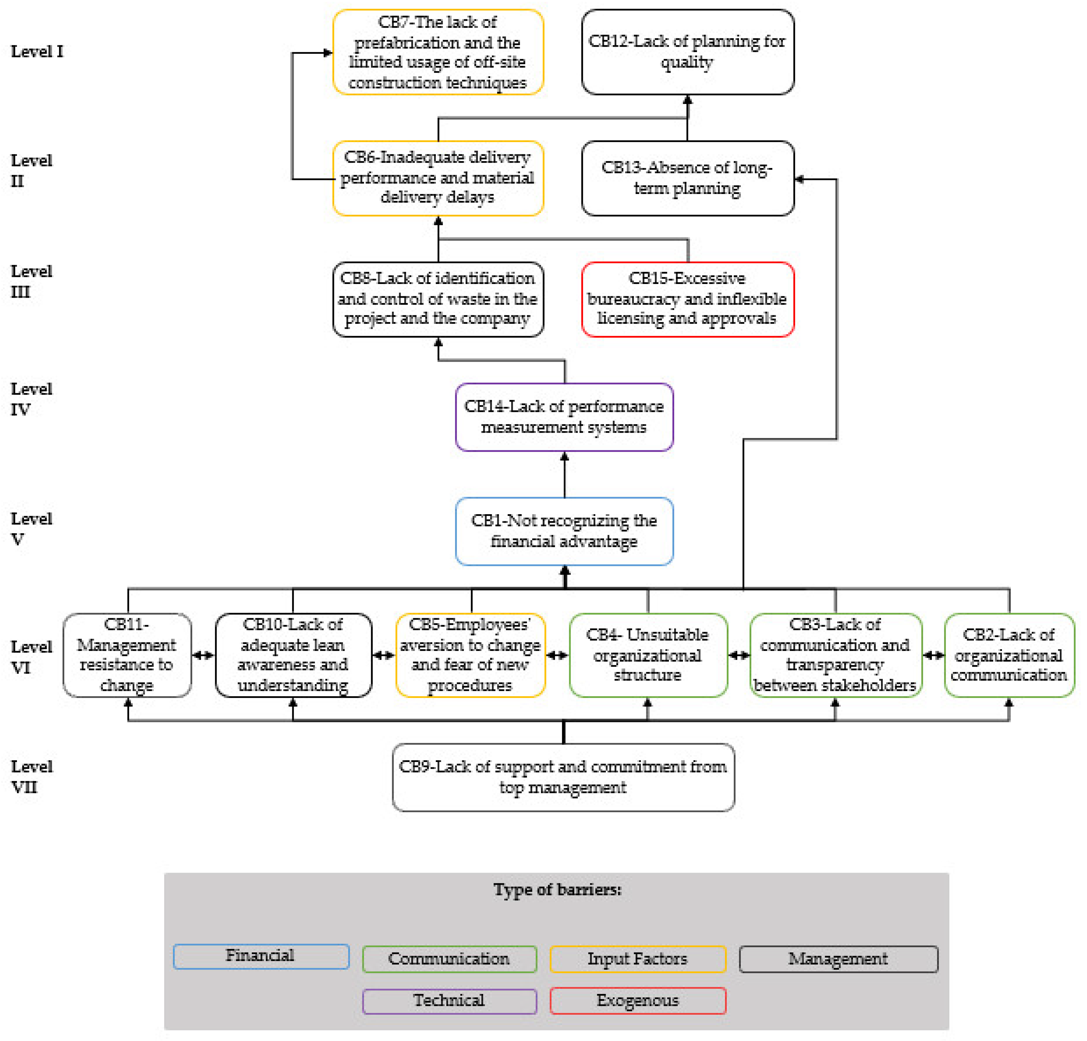 Buildings 13 02047 g002