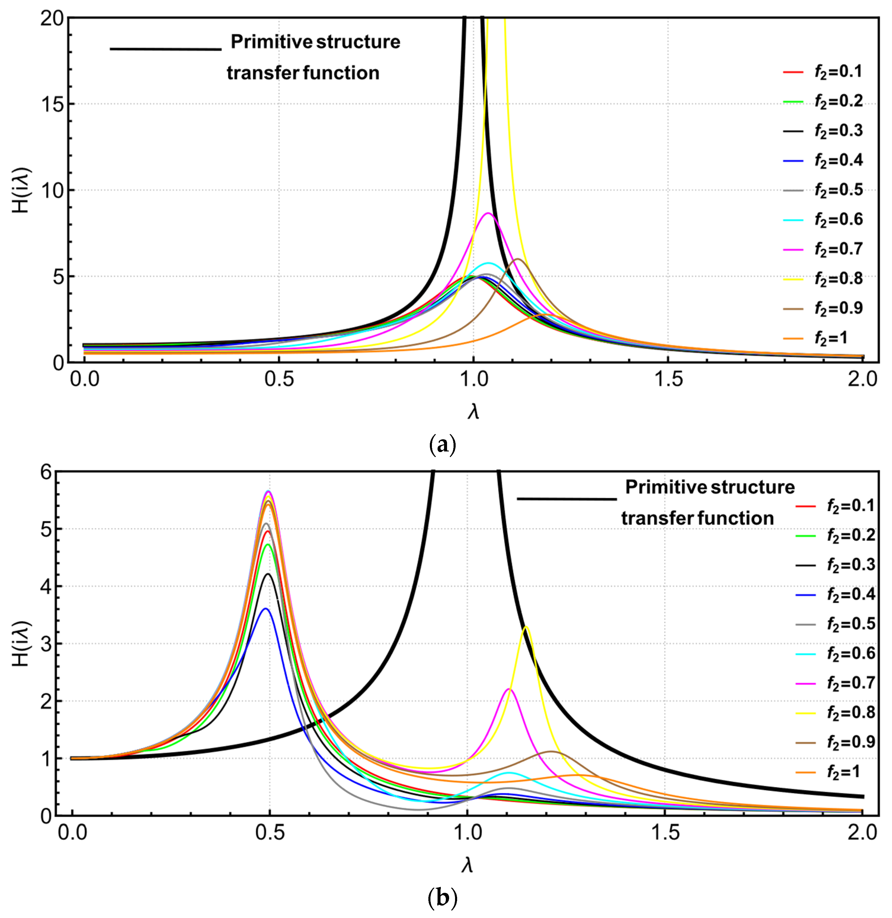 Buildings 13 02049 g004