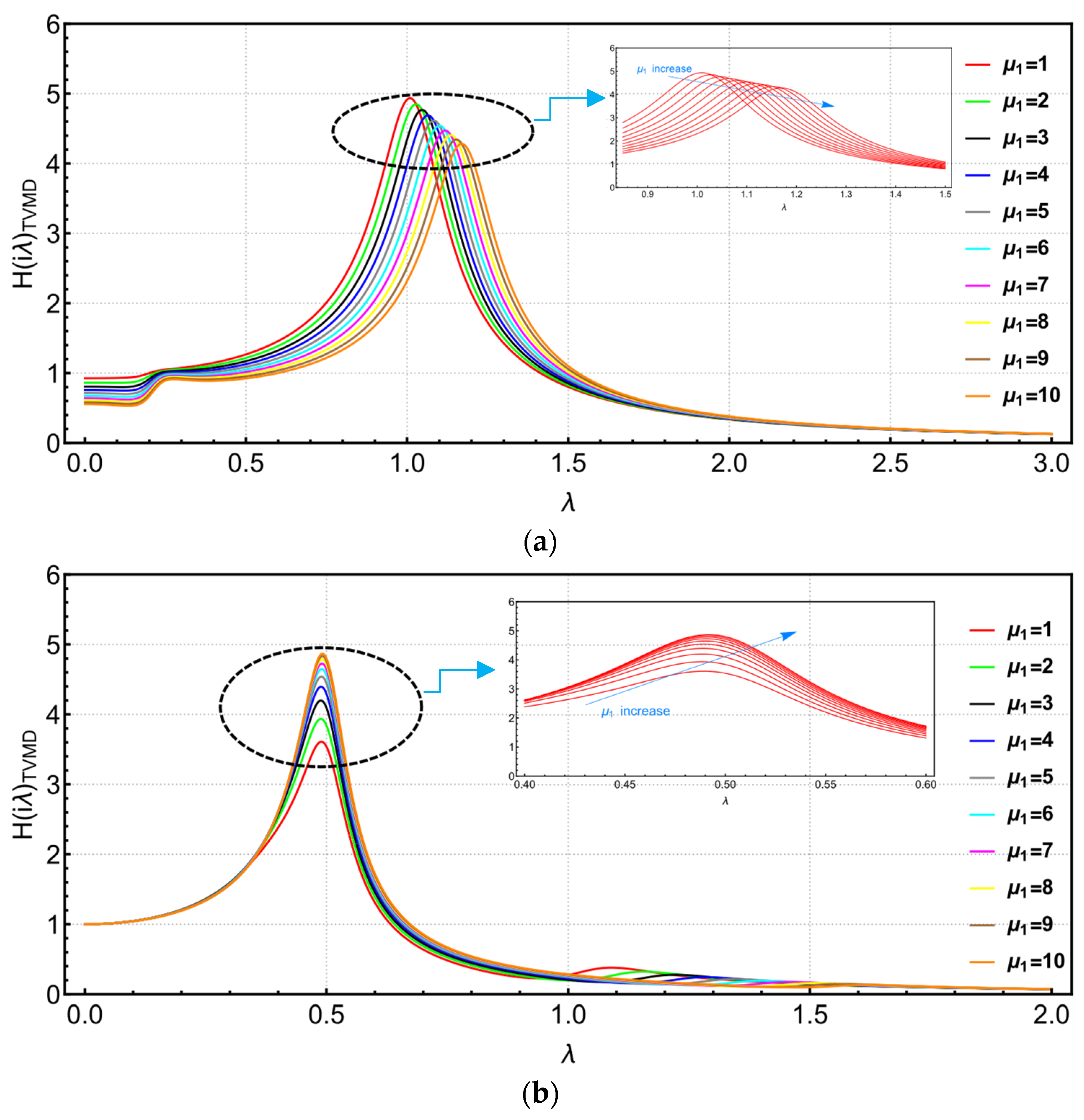 Buildings 13 02049 g005