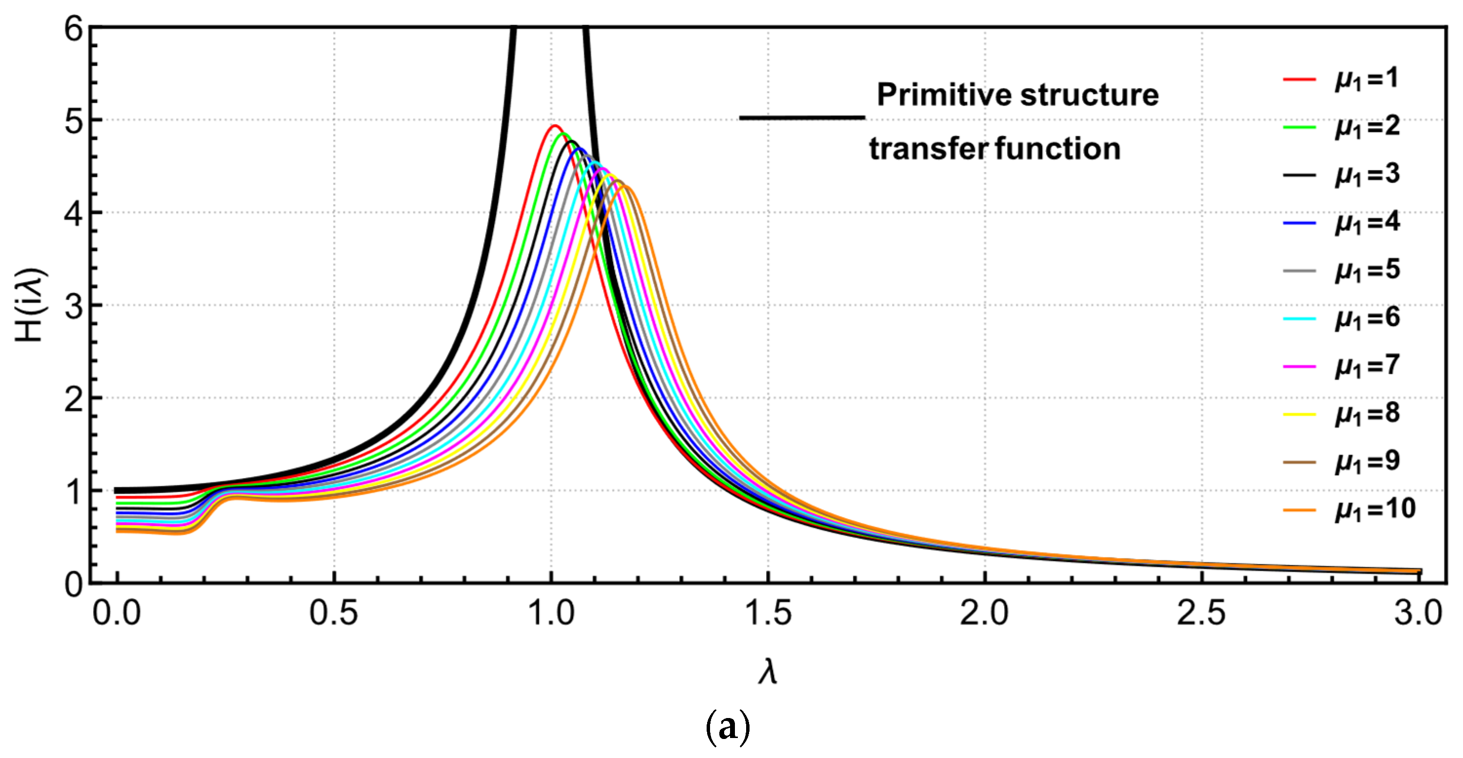 Buildings 13 02049 g006a