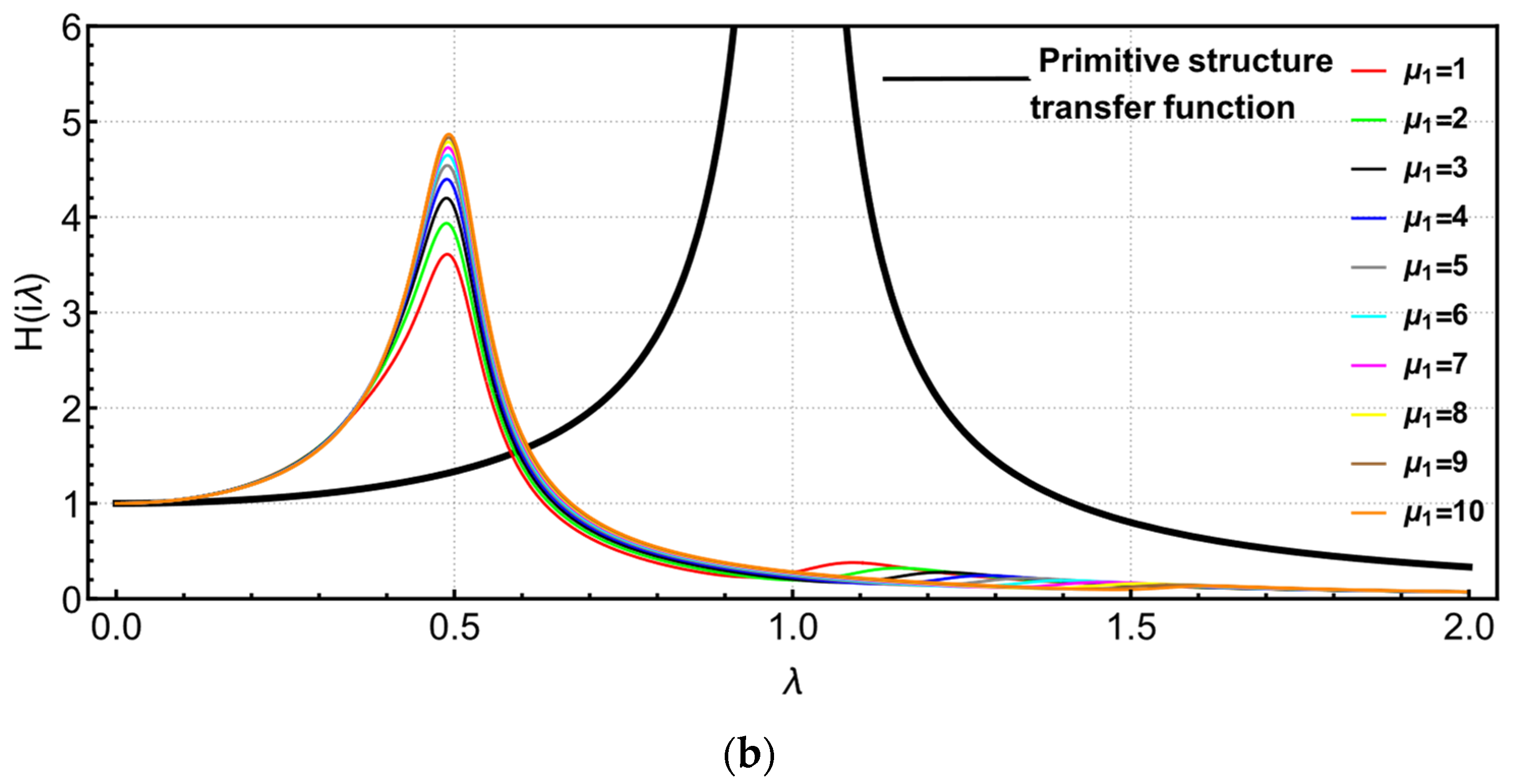 Buildings 13 02049 g006b