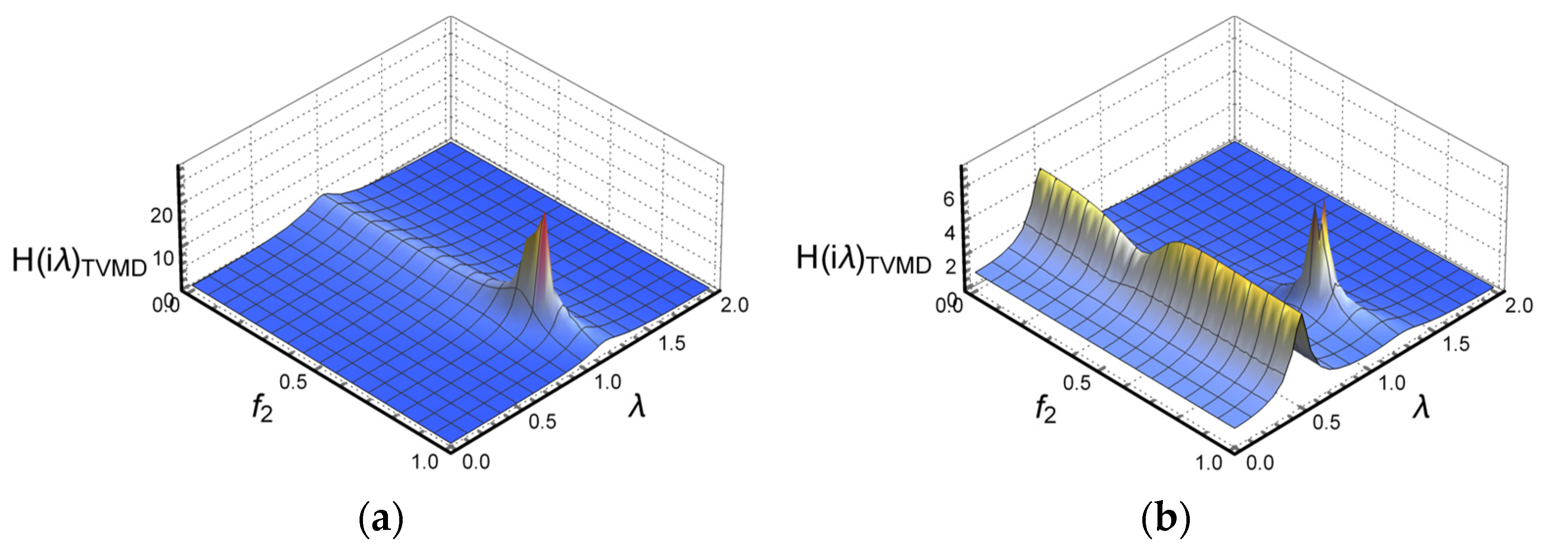 Buildings 13 02049 g007