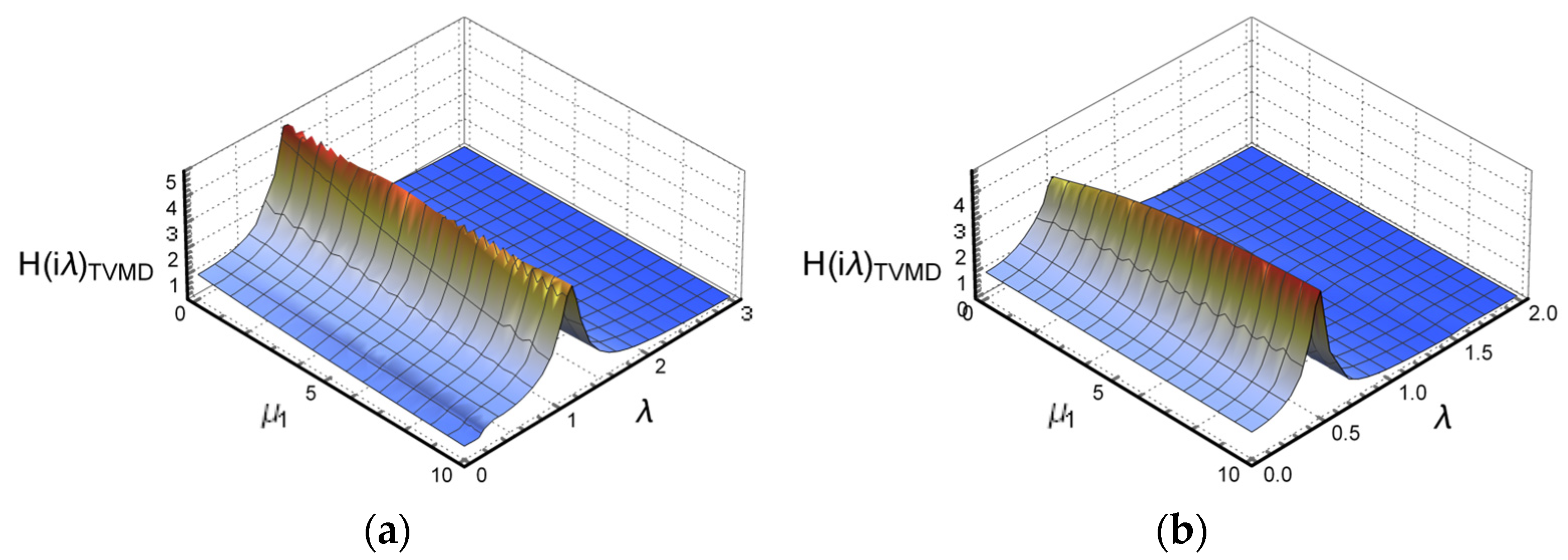Buildings 13 02049 g008