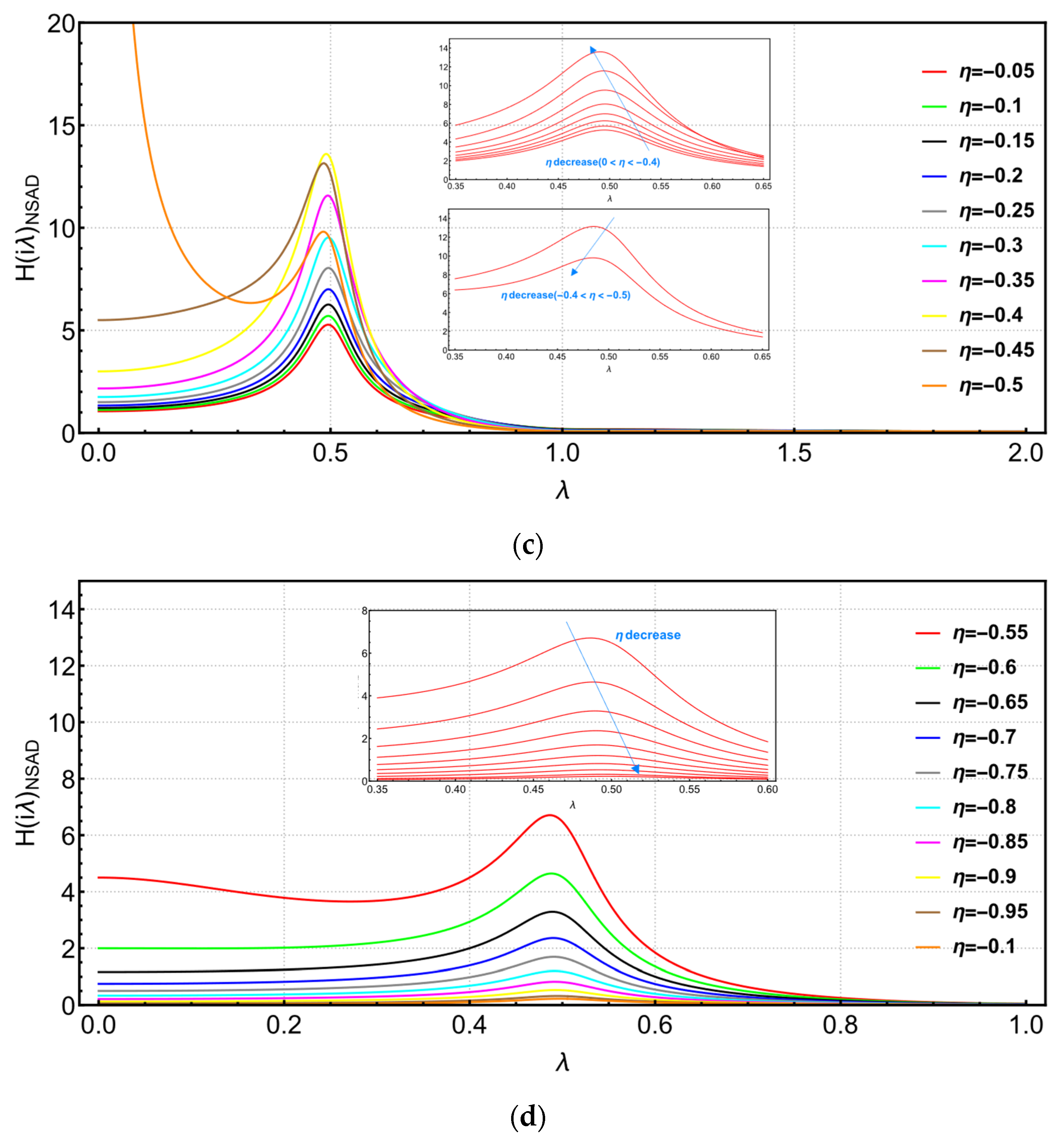Buildings 13 02049 g009b