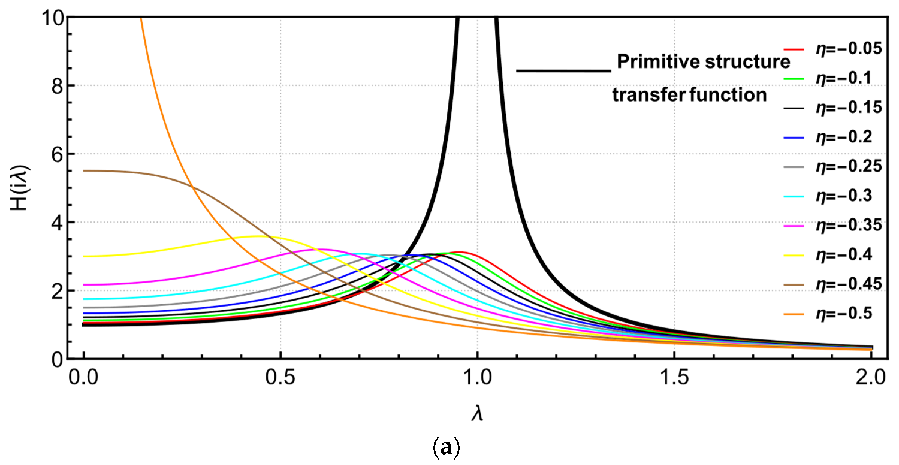 Buildings 13 02049 g010a